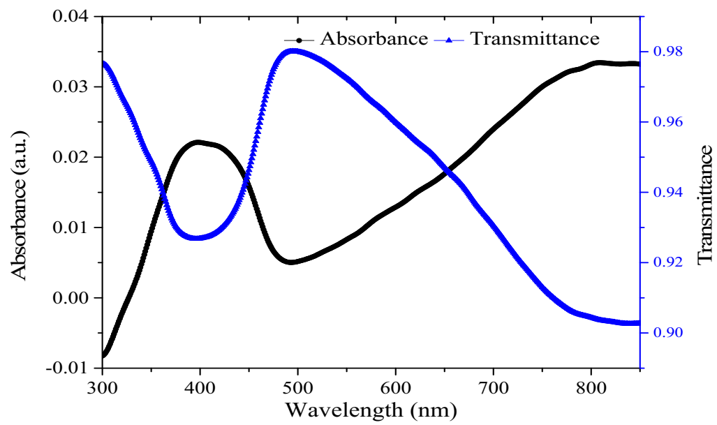 Polymers 12 02750 g002