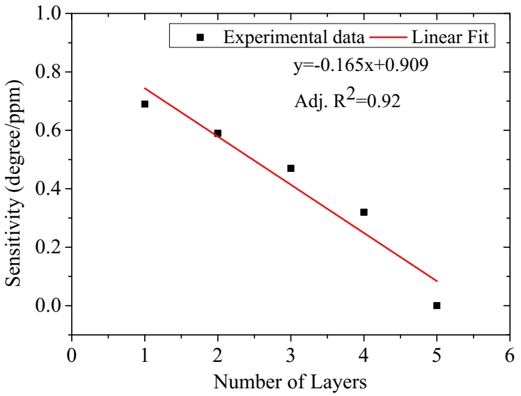 Polymers 12 02750 g007
