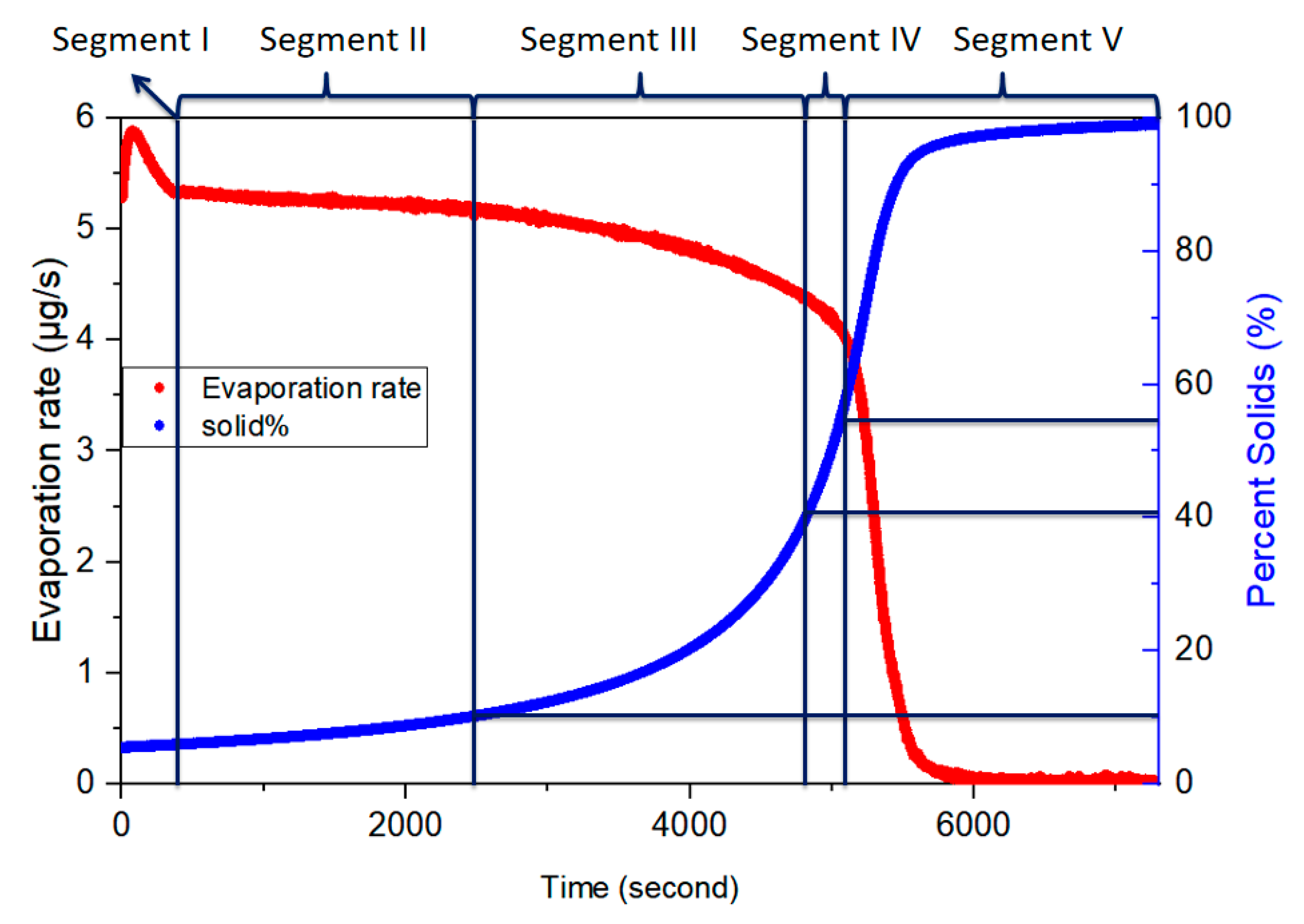 Polymers 12 02752 g005