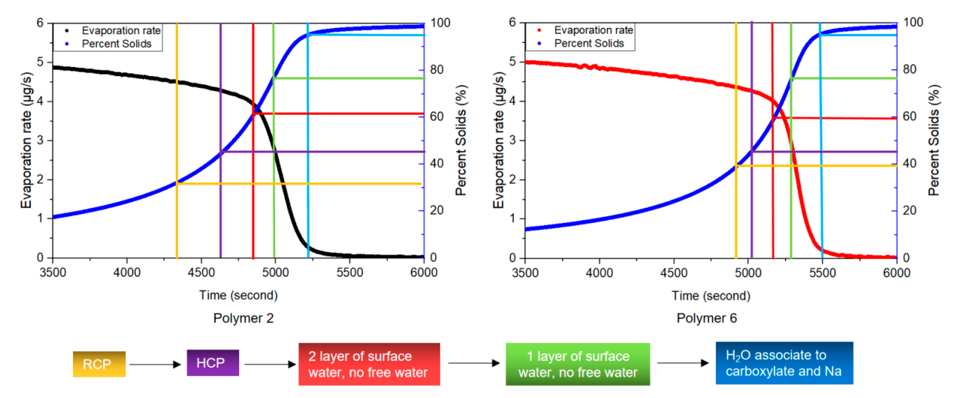 Polymers 12 02752 g012