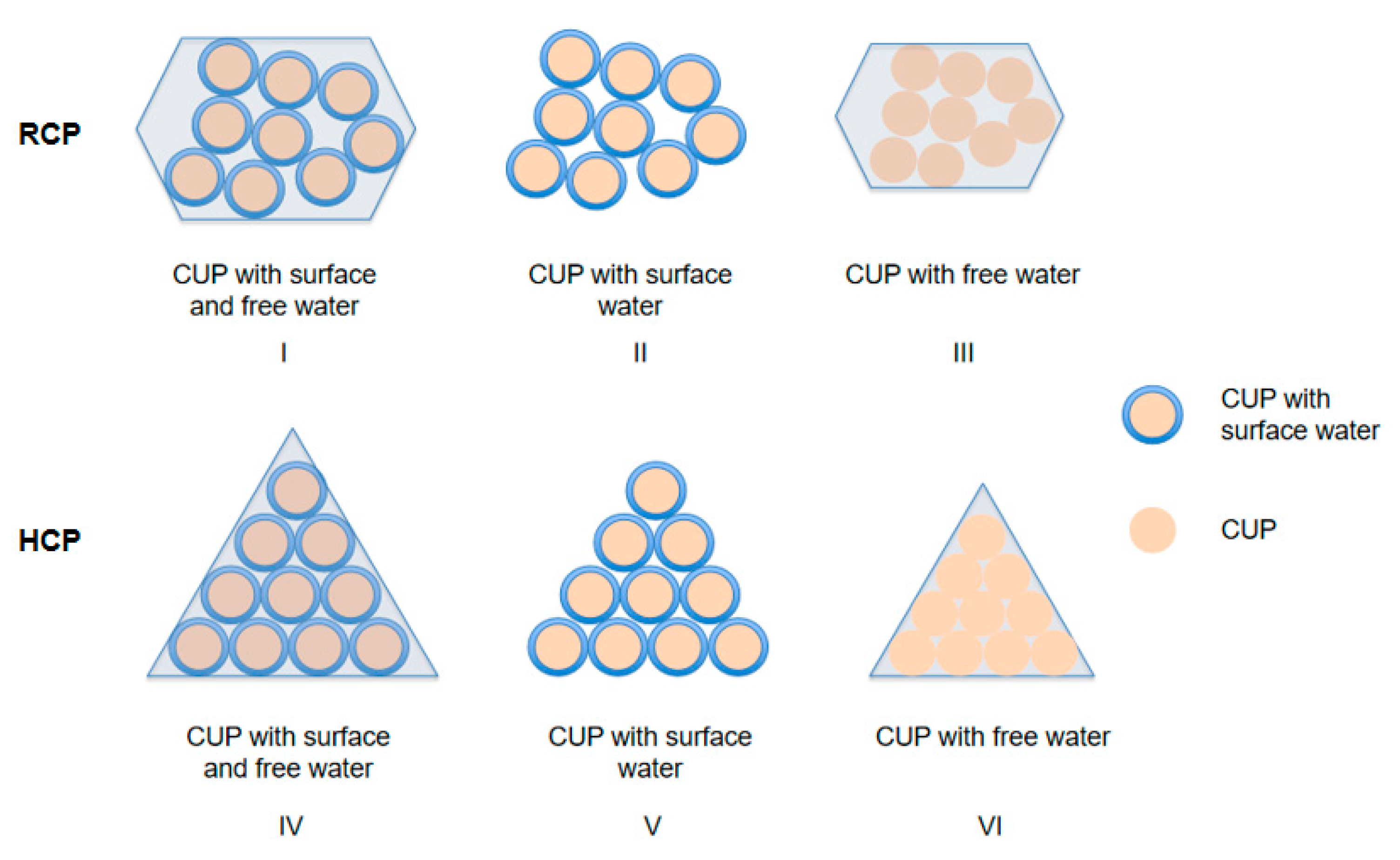 Polymers 12 02752 sch003