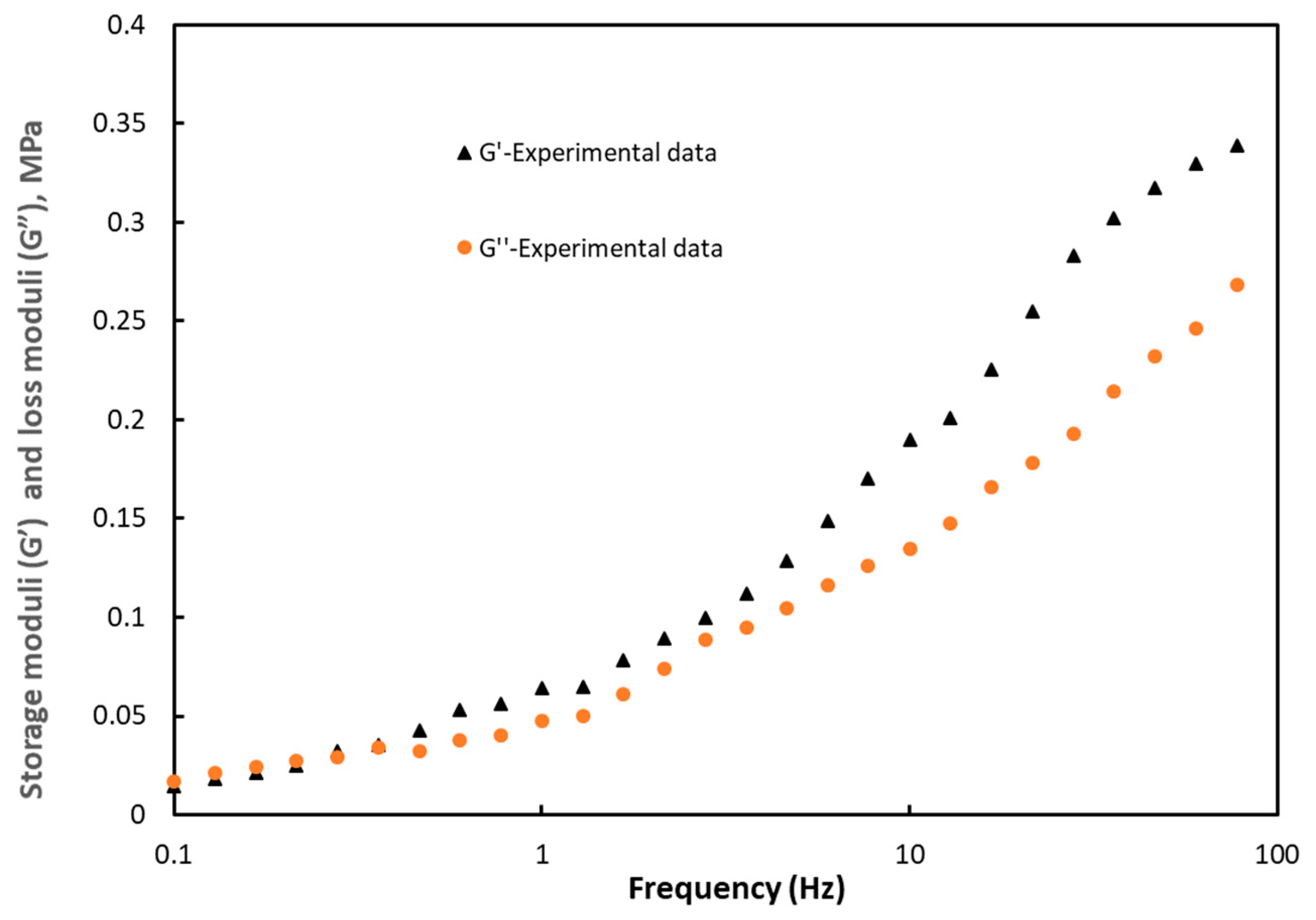 Polymers 12 02753 g004 Polymers 12 02753 g004
