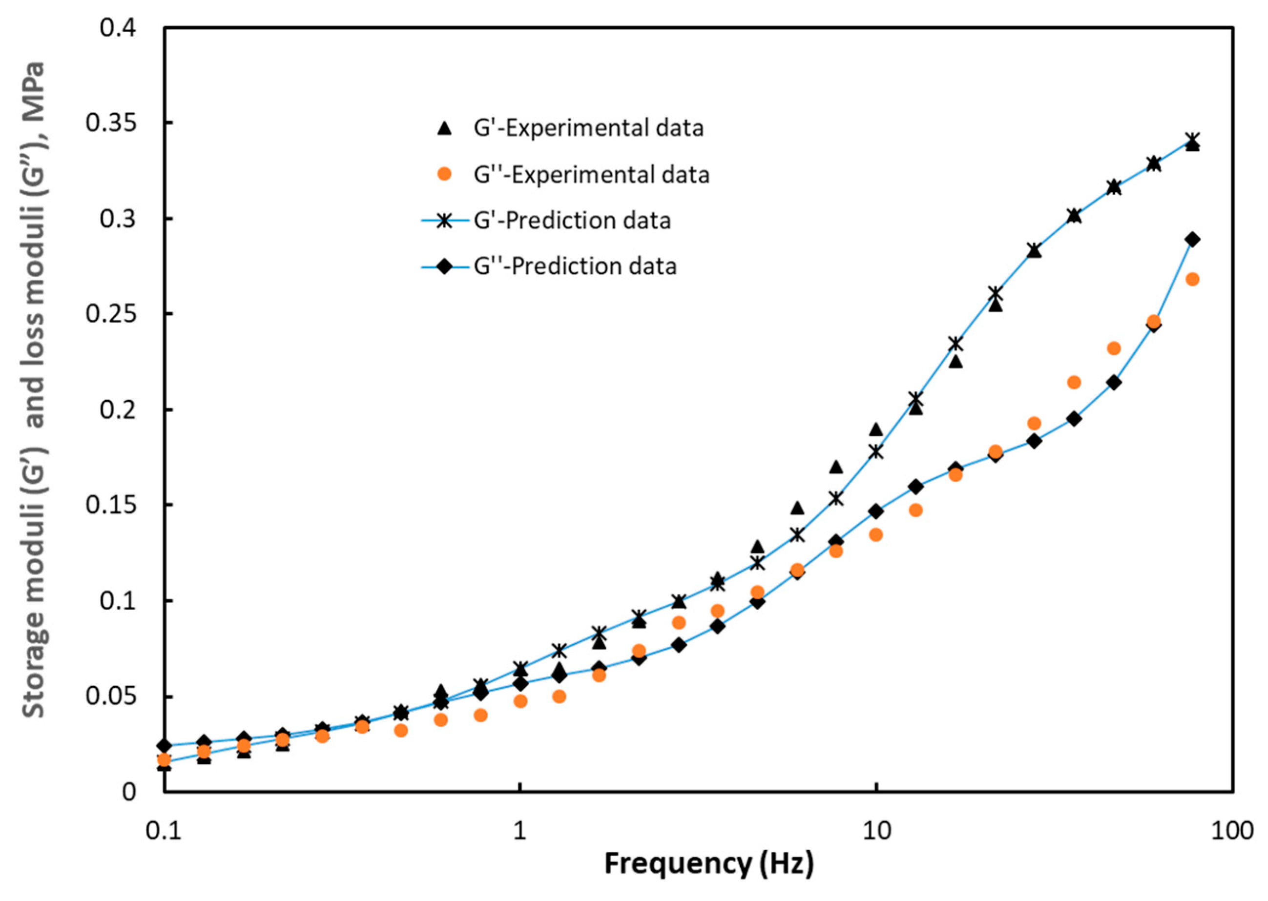 Polymers 12 02753 g007 Polymers 12 02753 g007