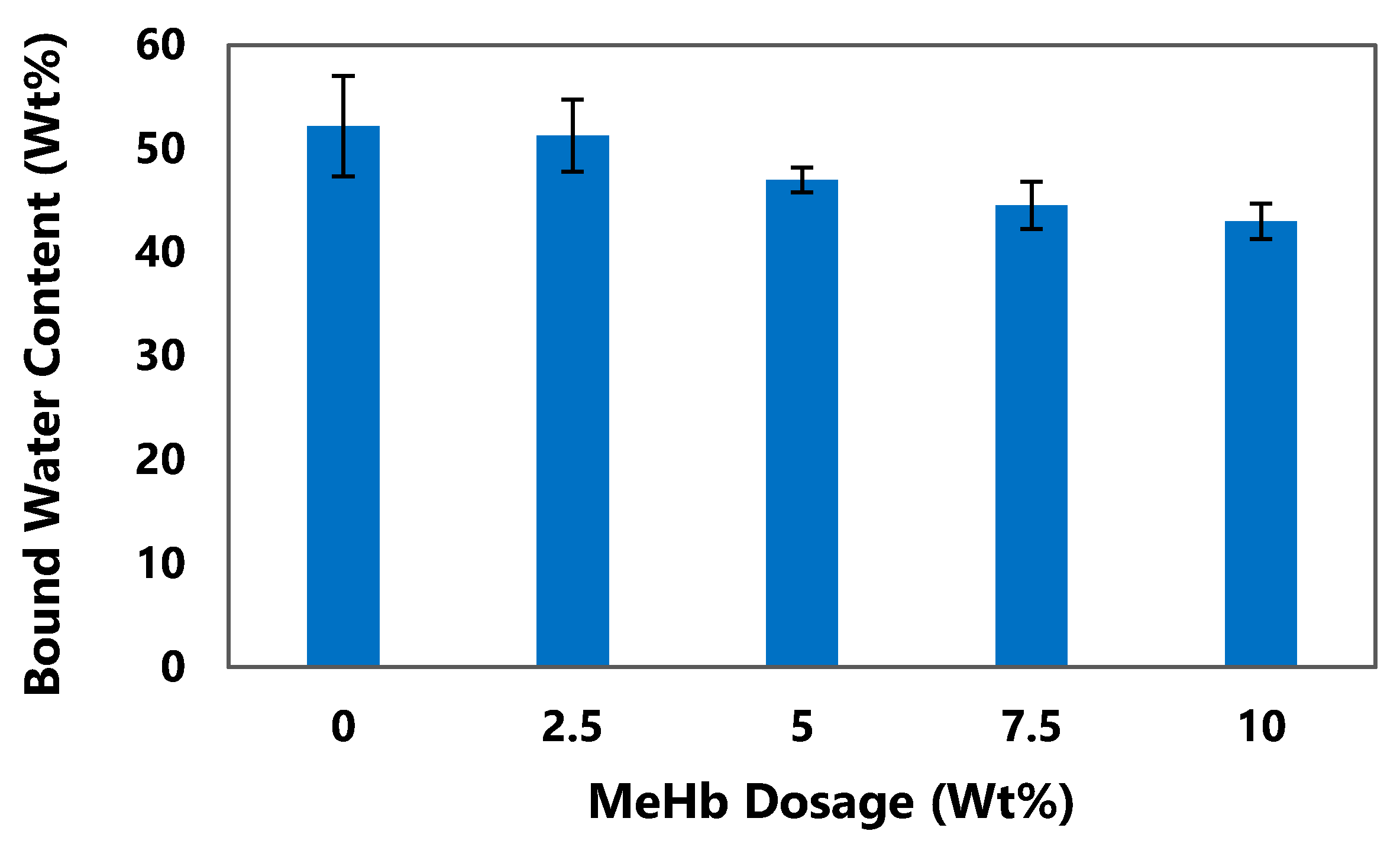 Polymers 12 02755 g007 Polymers 12 02755 g007