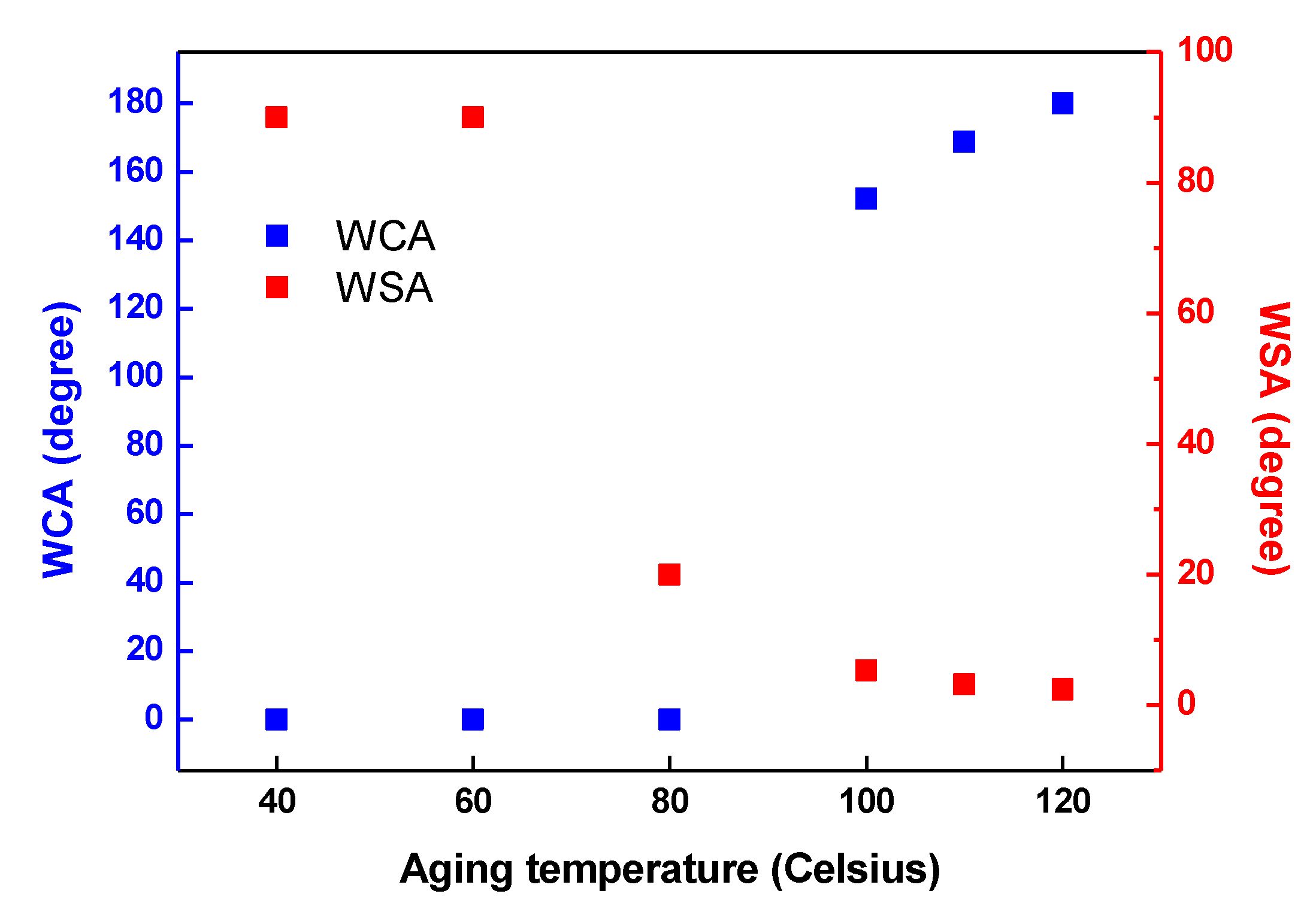 Polymers 12 02756 g003
