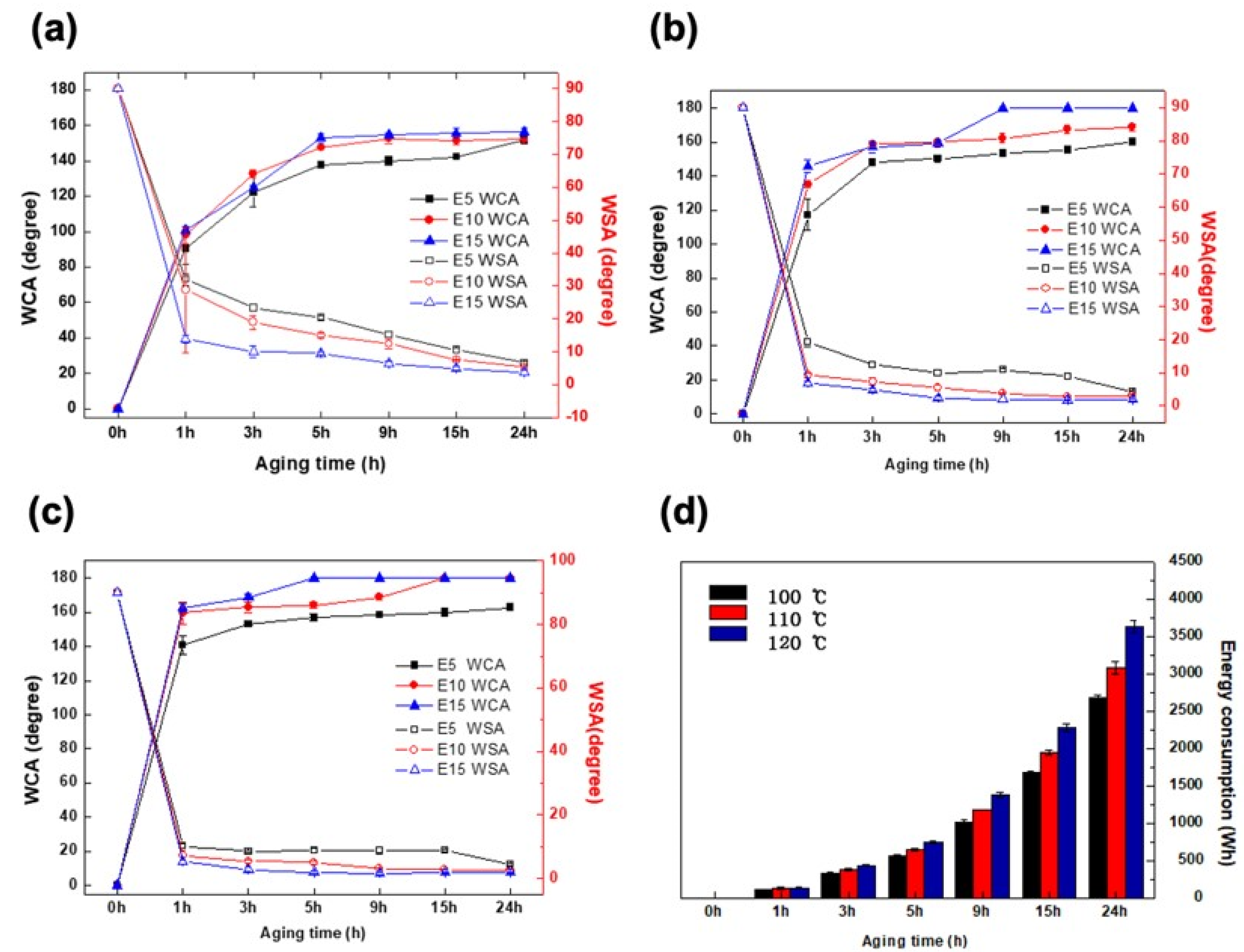 Polymers 12 02756 g004