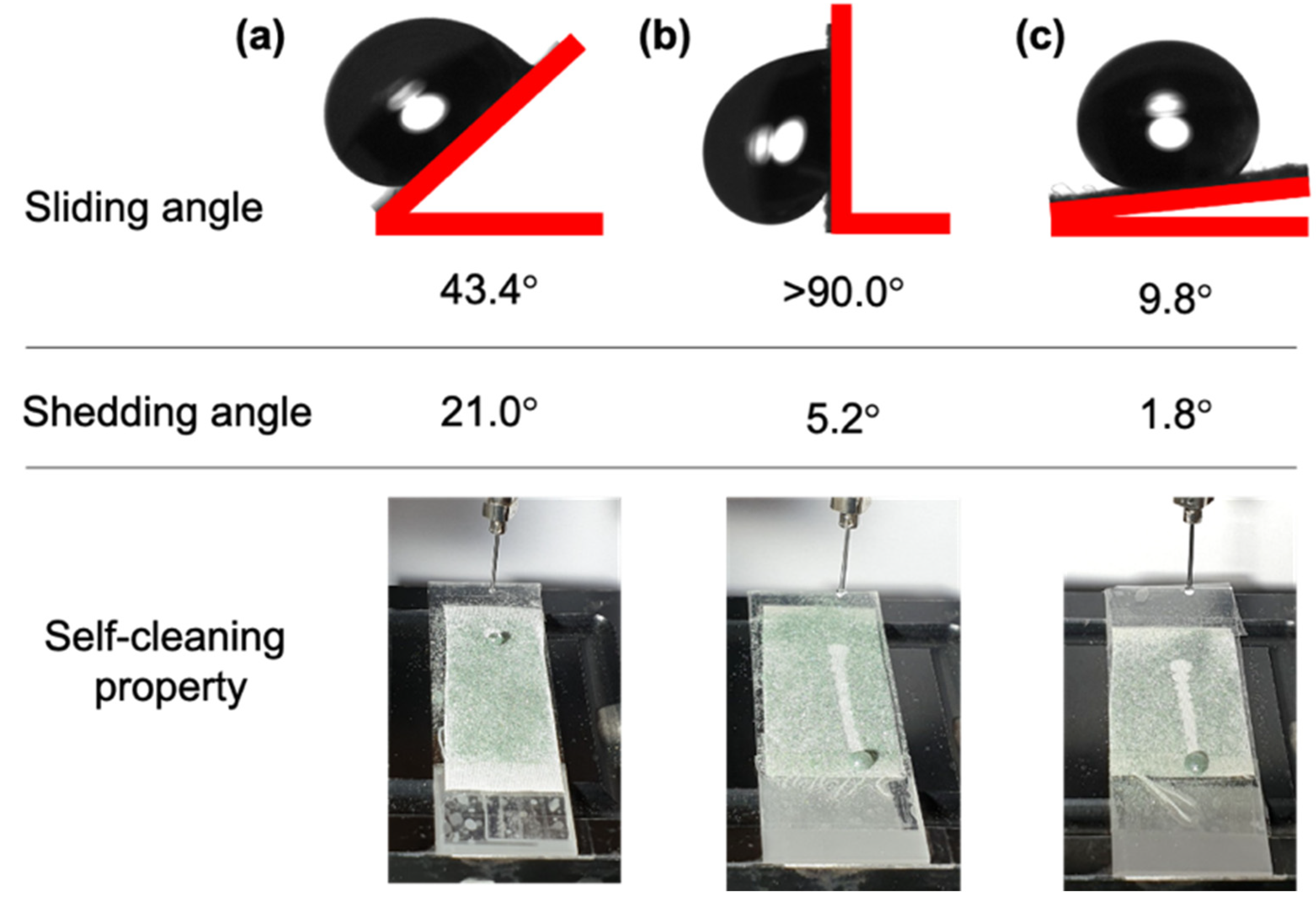 Polymers 12 02756 g005