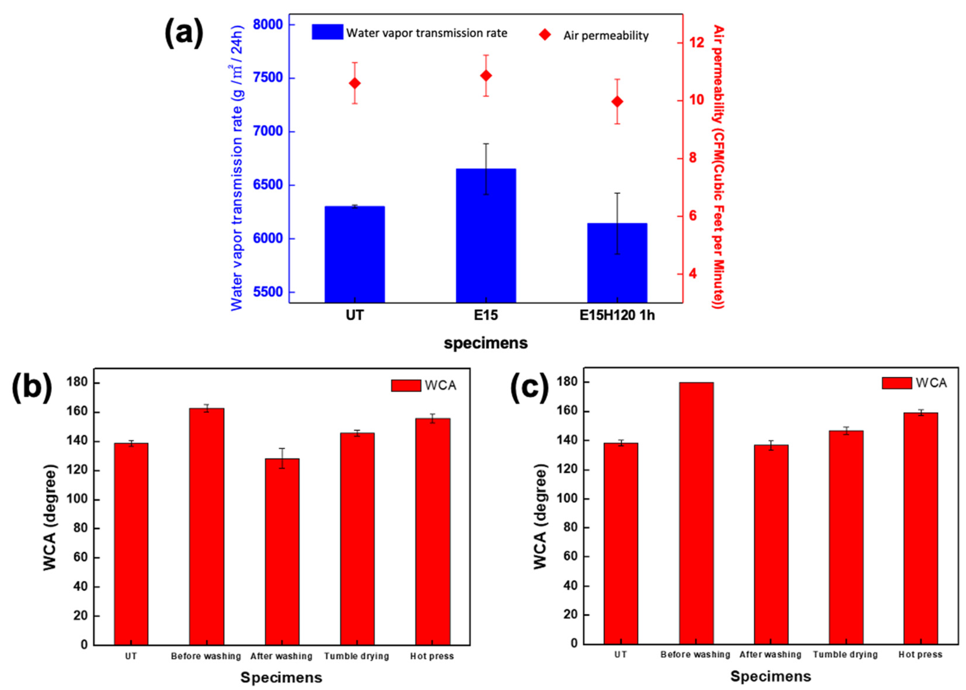 Polymers 12 02756 g006