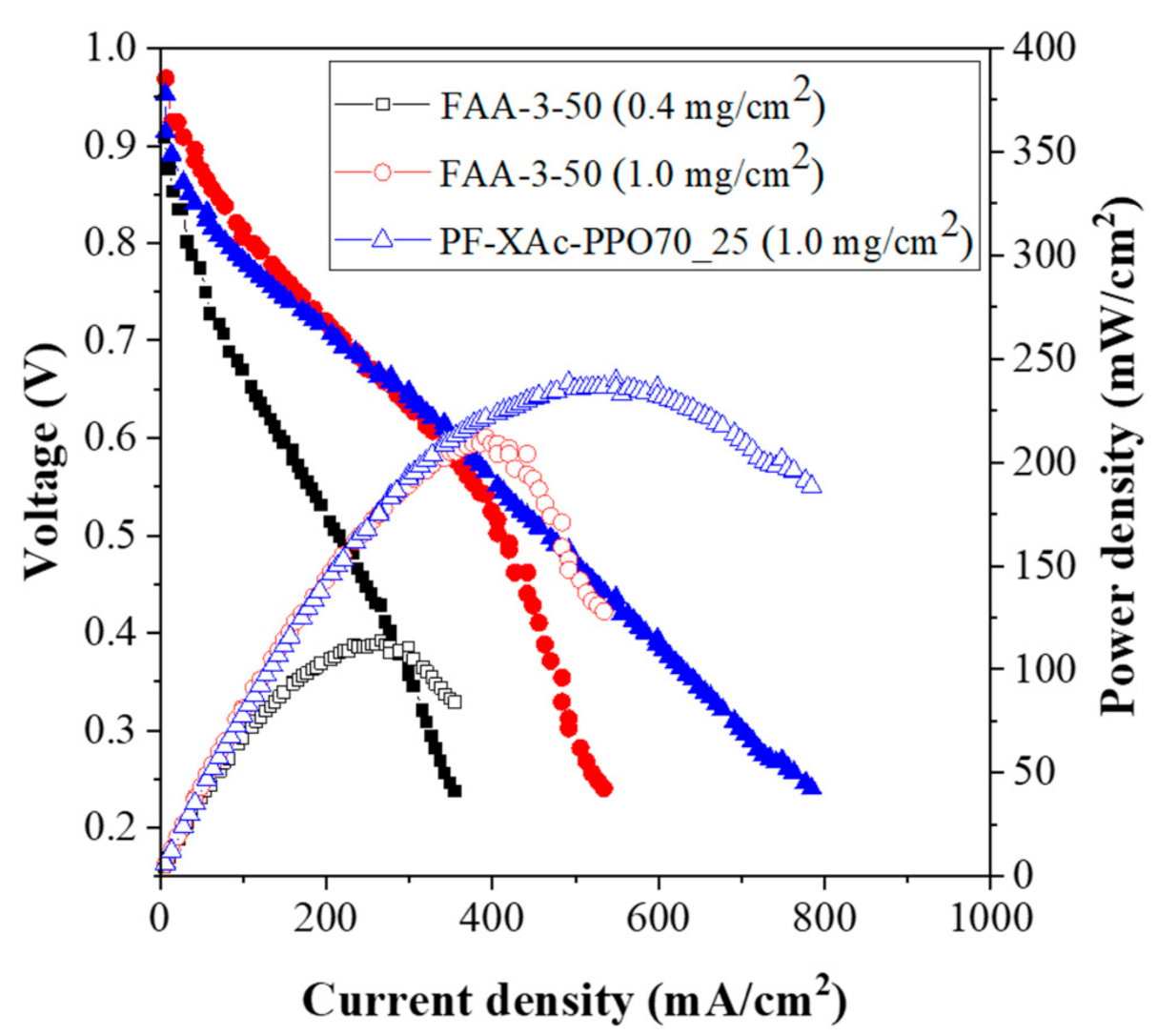 Polymers 12 02758 g009