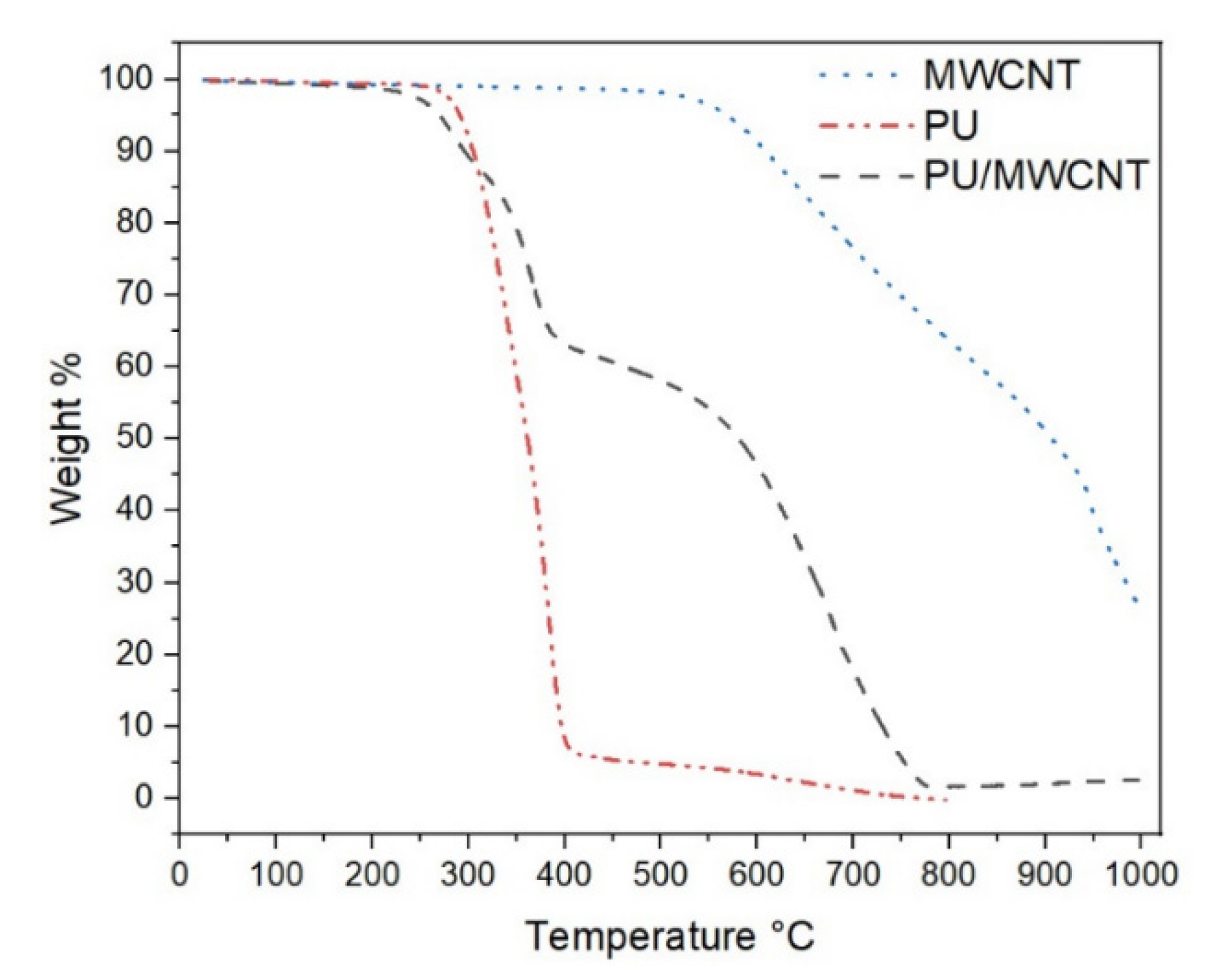 Polymers 12 02759 g005 Polymers 12 02759 g005