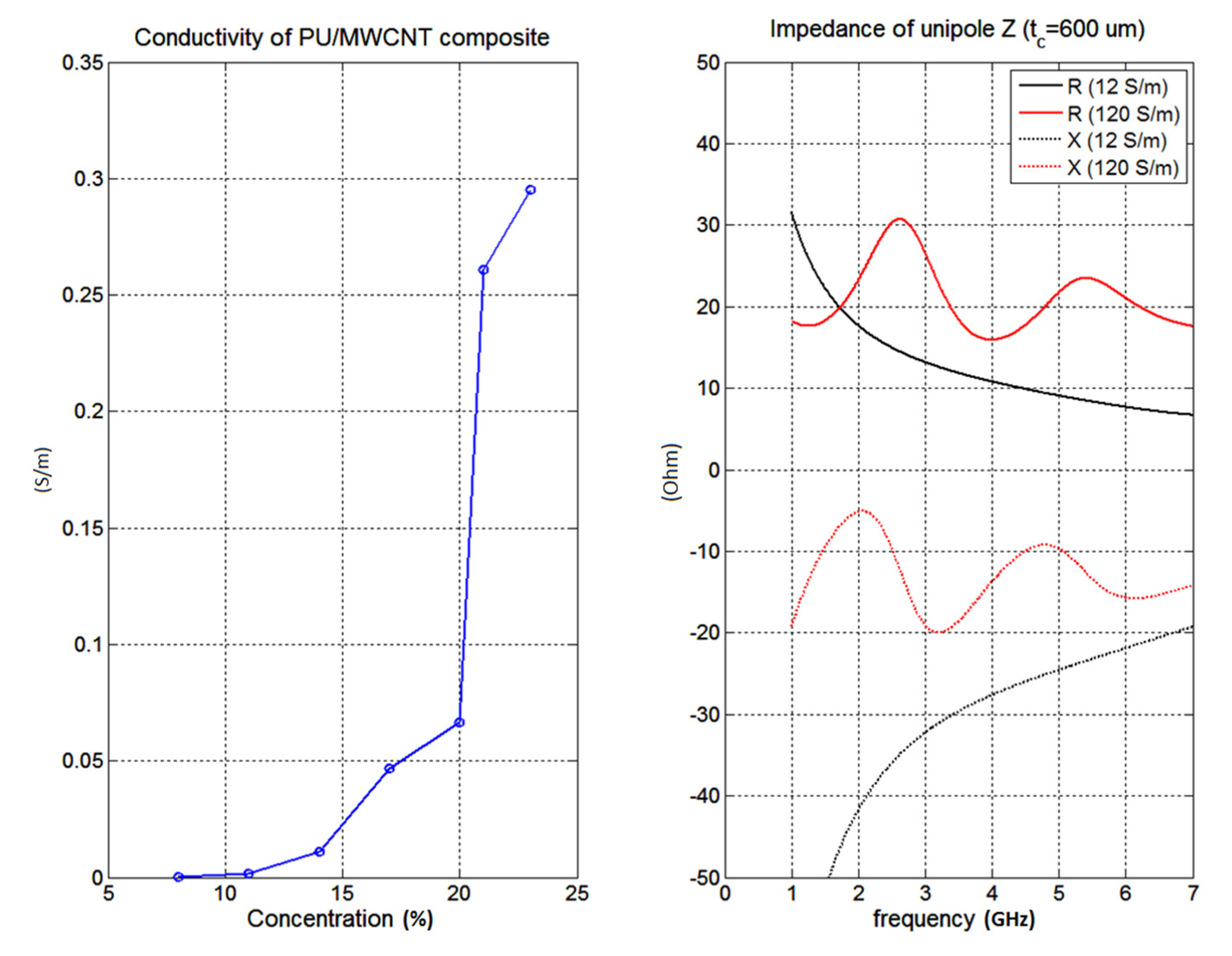 Polymers 12 02759 g006 Polymers 12 02759 g006