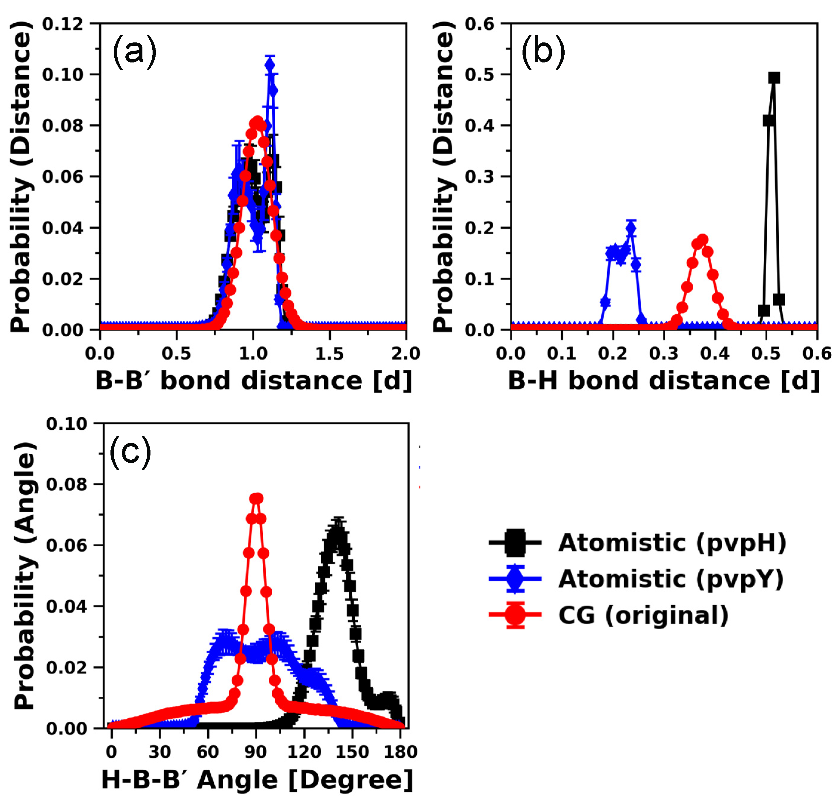 Polymers Free Full Text Development Of Coarse Grained Models For Poly 4 Vinylphenol And Poly 2 Vinylpyridine Polymer Chemistries With Hydrogen Bonding Html Polymers Free Full Text Development Of Coarse Grained Models For Poly 4 Vinylphenol And Poly 2 Vinylpyridine Polymer Chemistries With Hydrogen Bonding Html