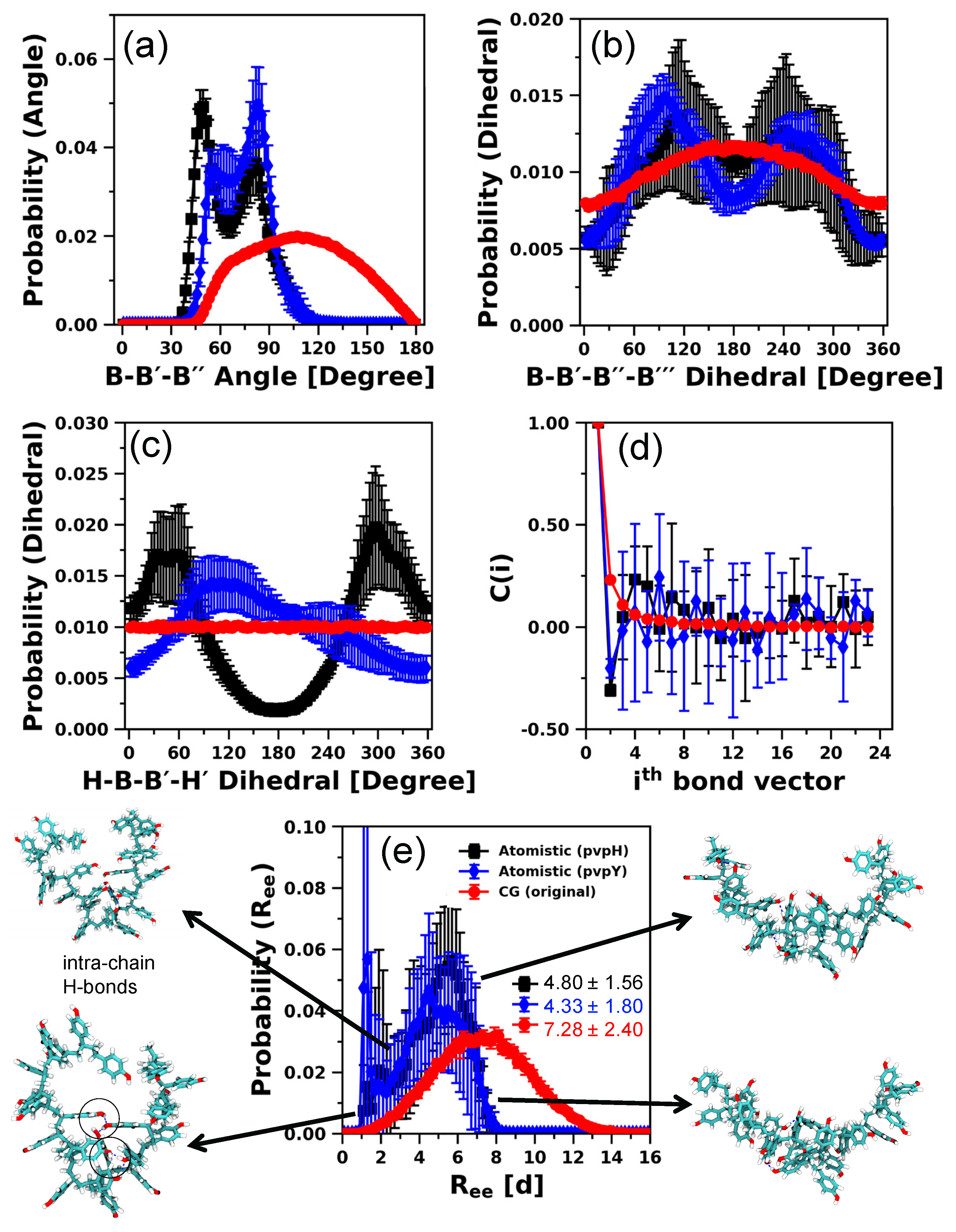 Polymers 12 02764 g003 Polymers 12 02764 g003