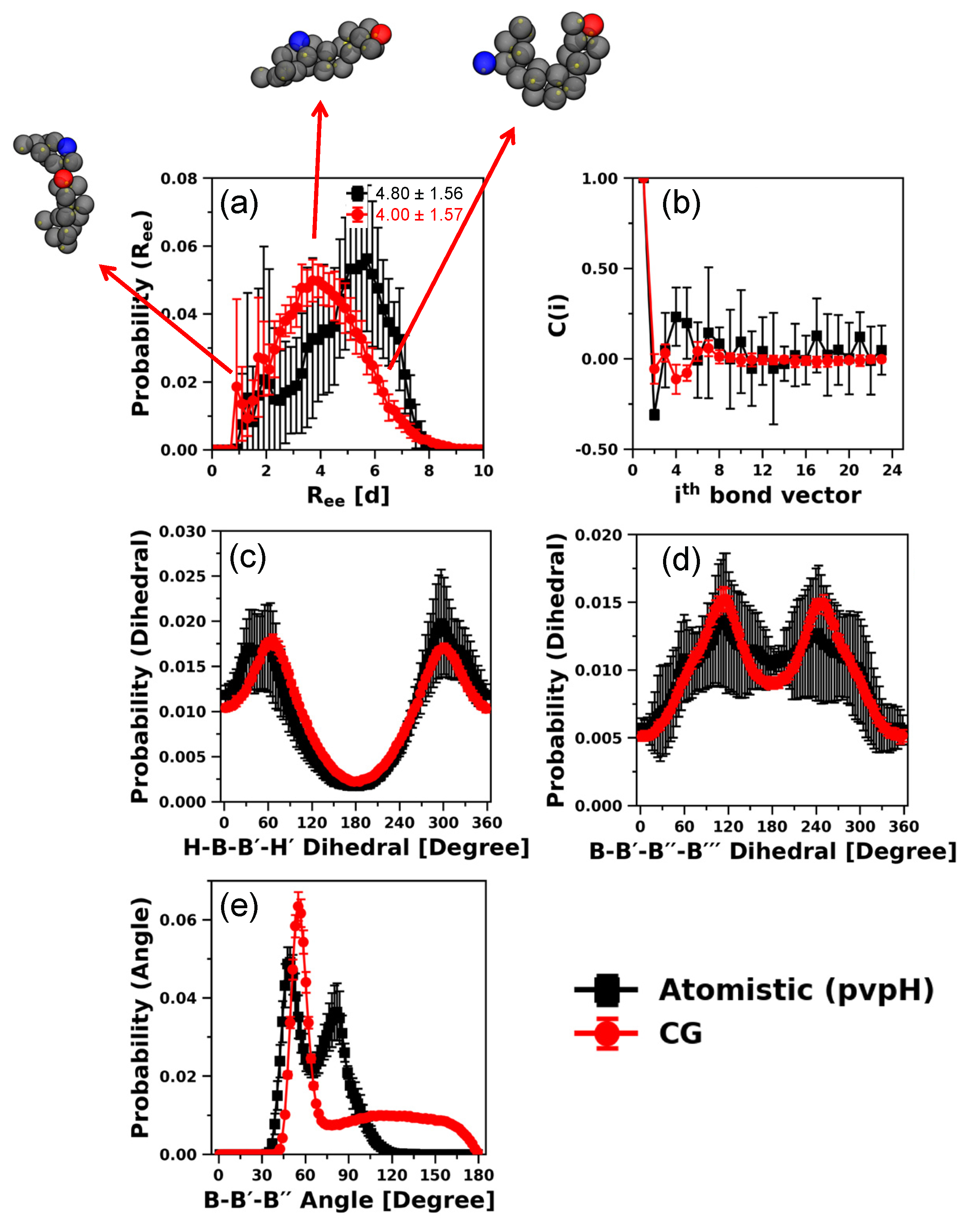 Polymers 12 02764 g004 Polymers 12 02764 g004