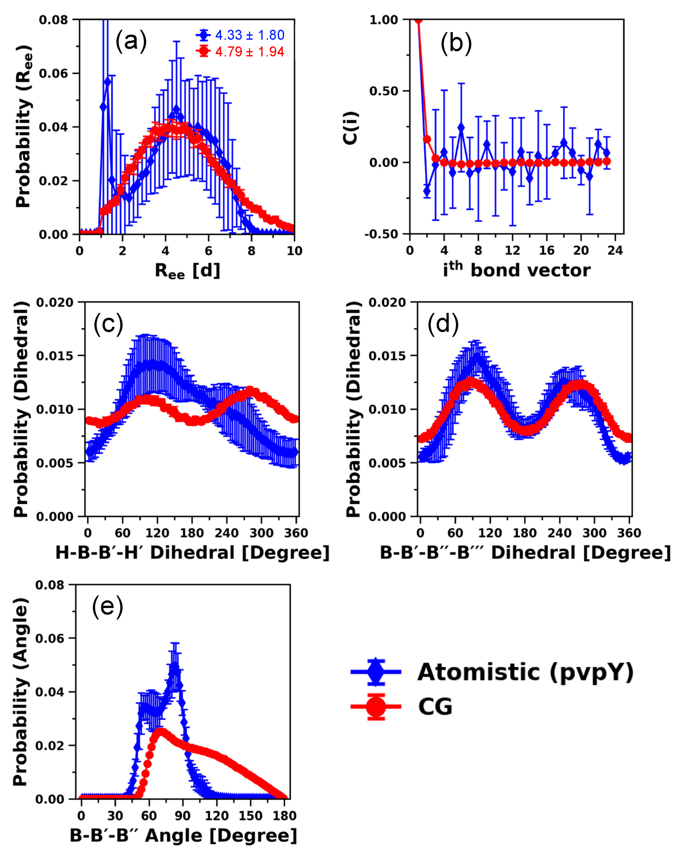 Polymers 12 02764 g005 Polymers 12 02764 g005