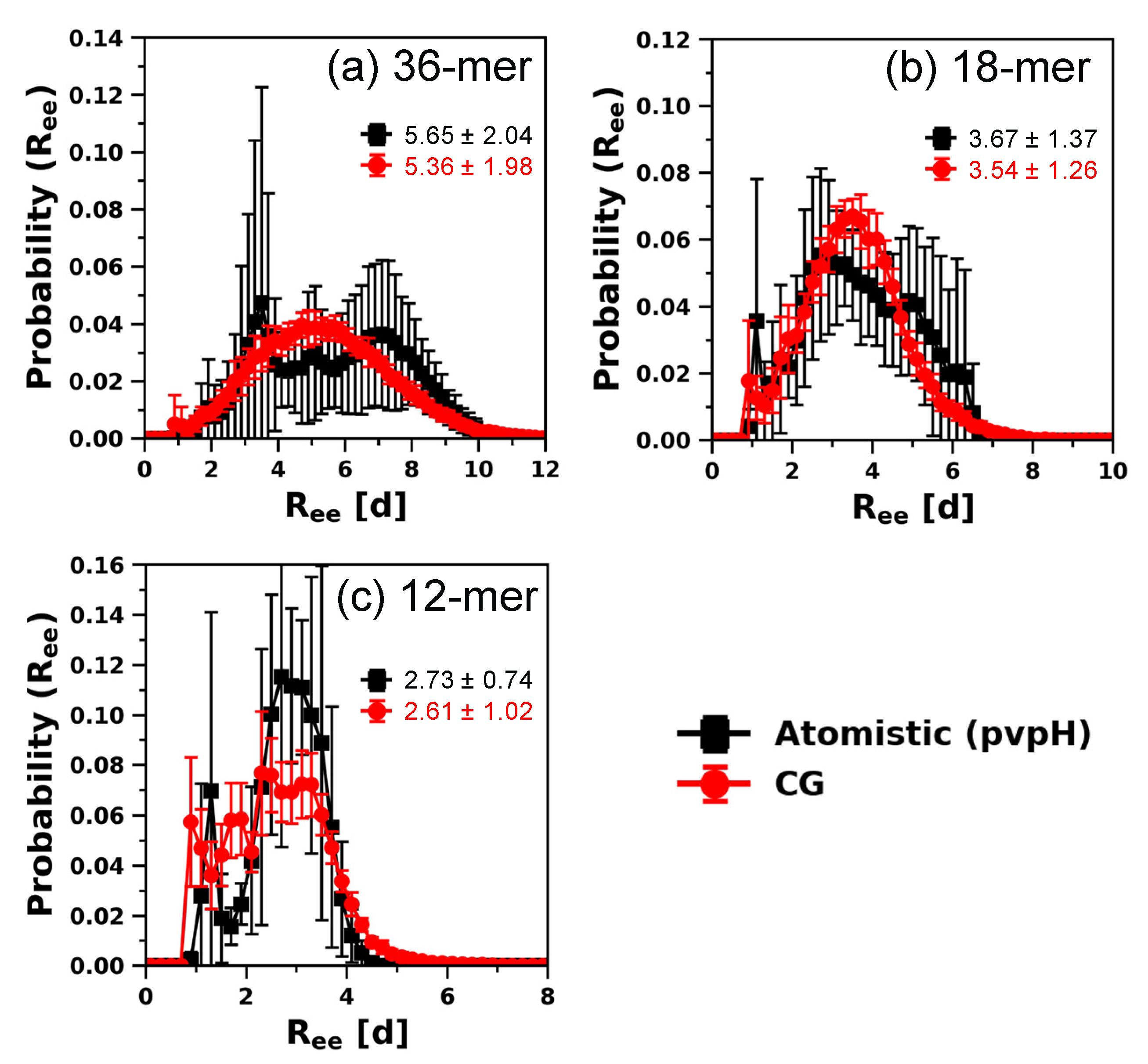 Polymers 12 02764 g006 Polymers 12 02764 g006