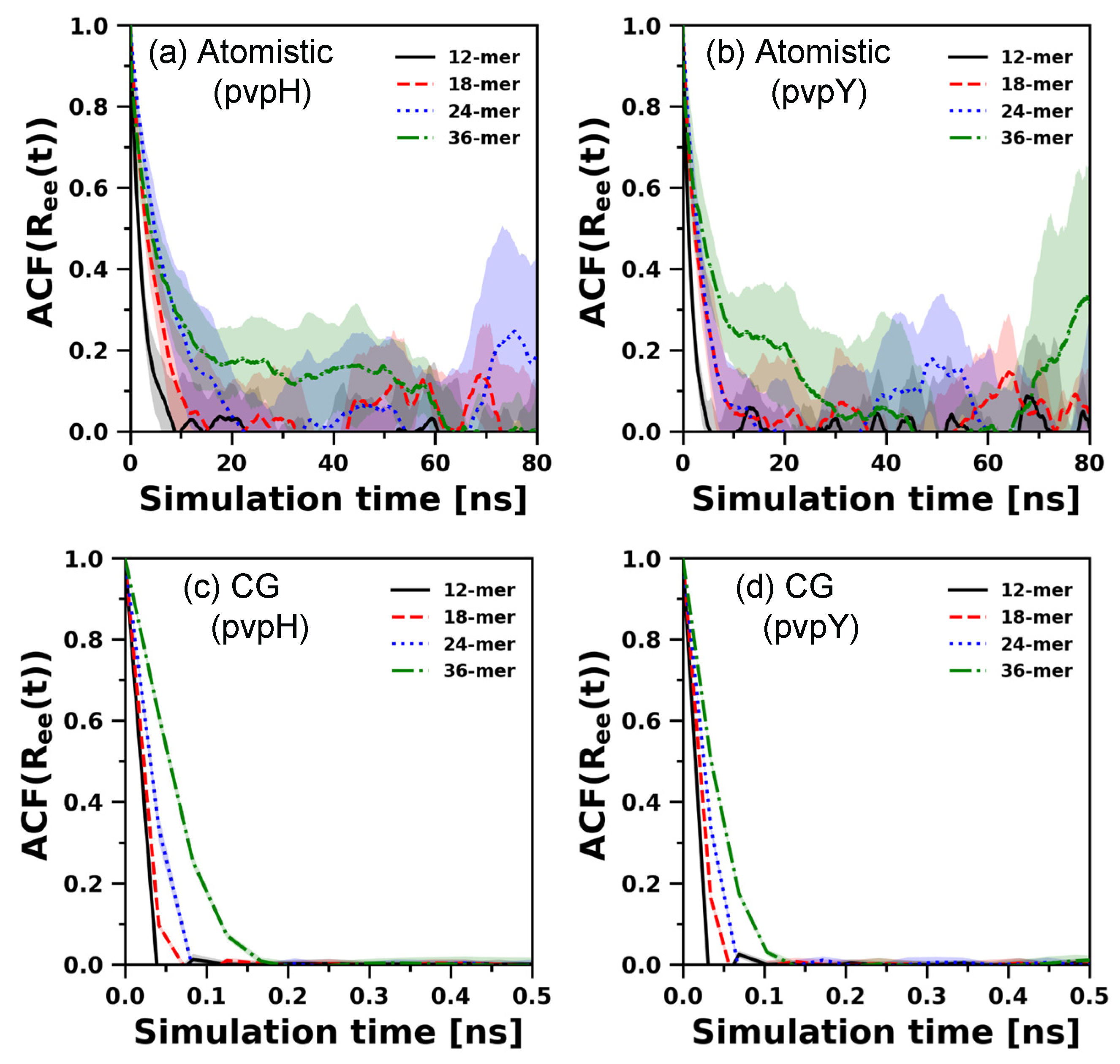 Polymers 12 02764 g008 Polymers 12 02764 g008