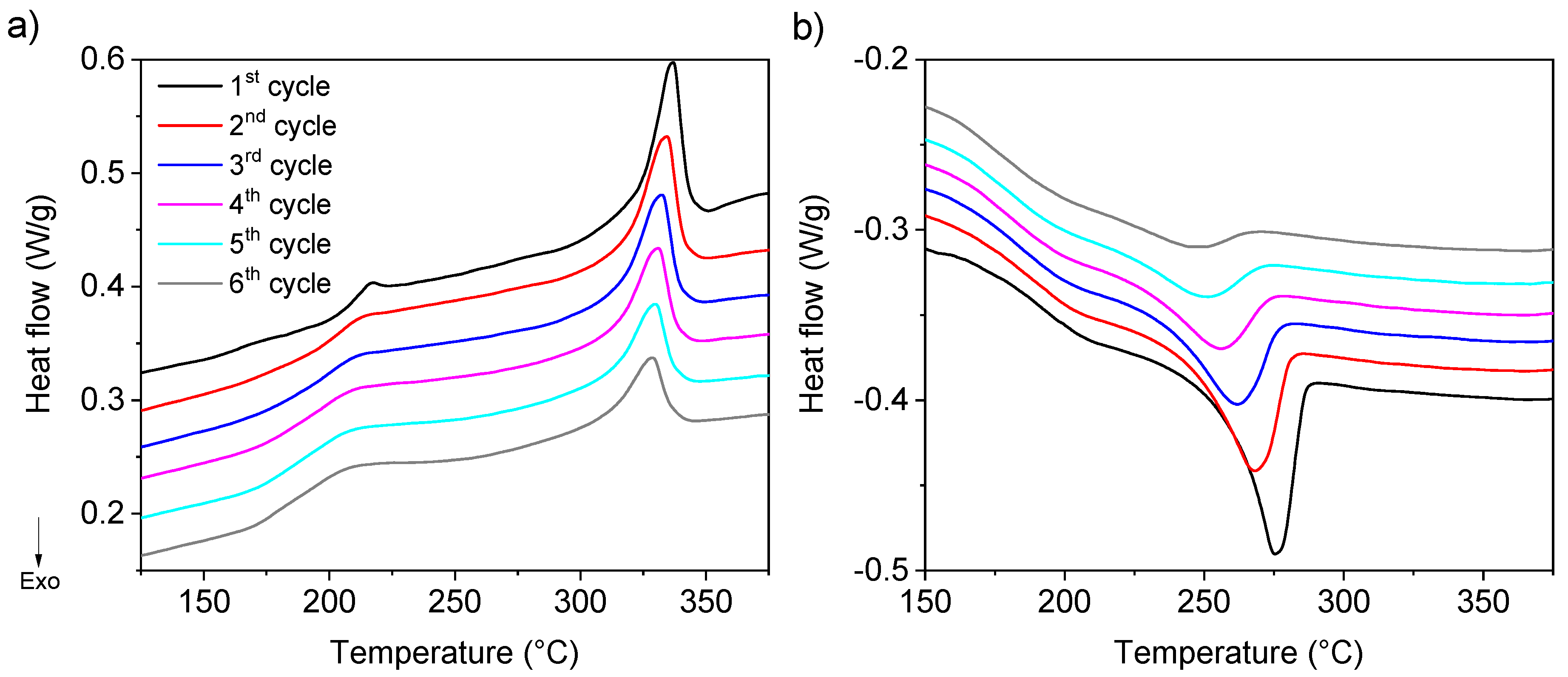 Polymers 12 02765 g002