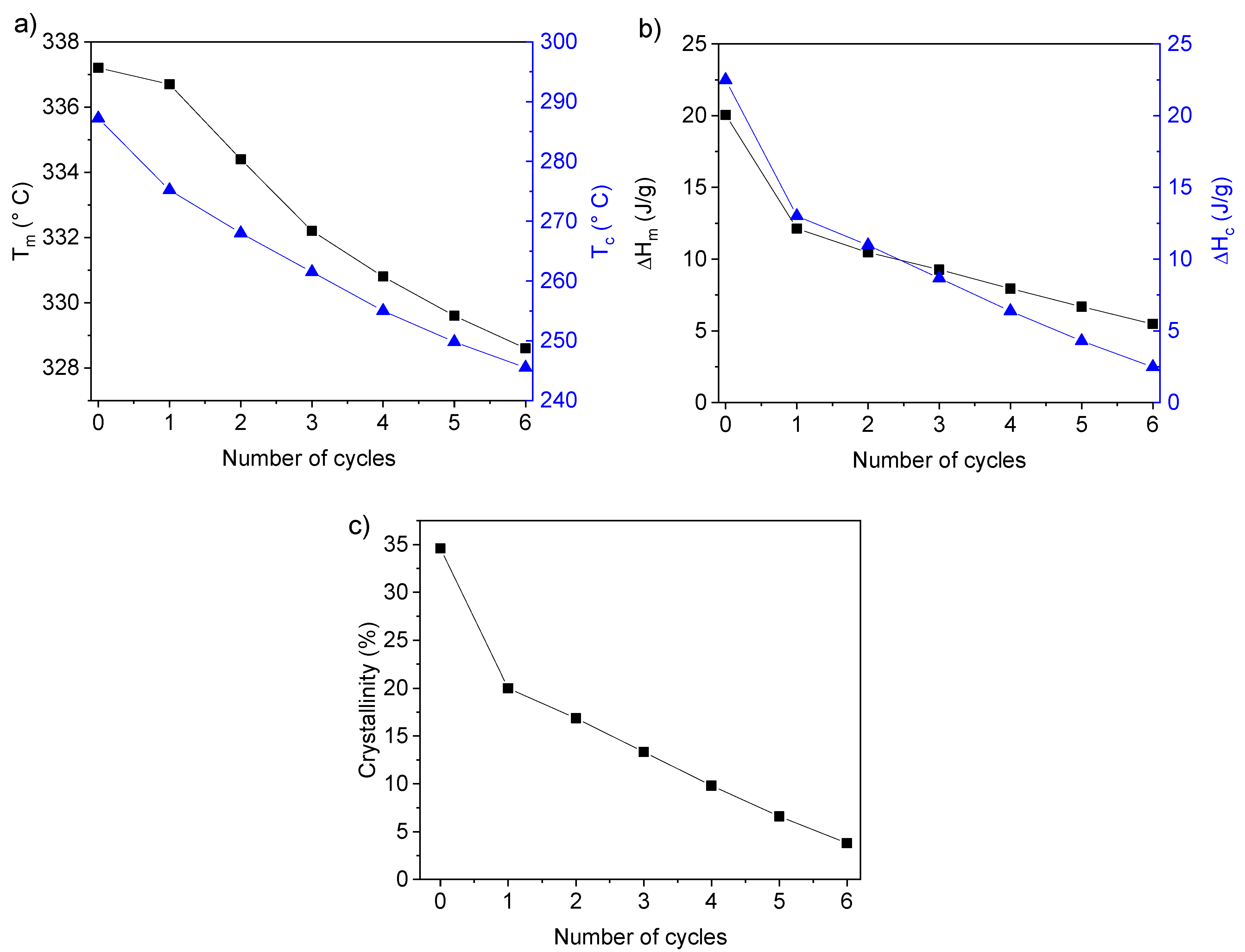 Polymers 12 02765 g003