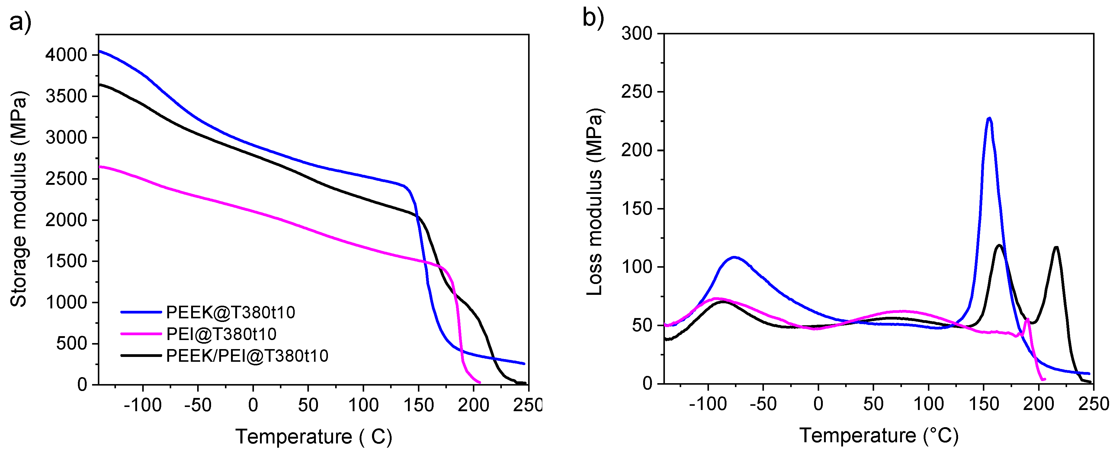 Polymers 12 02765 g004