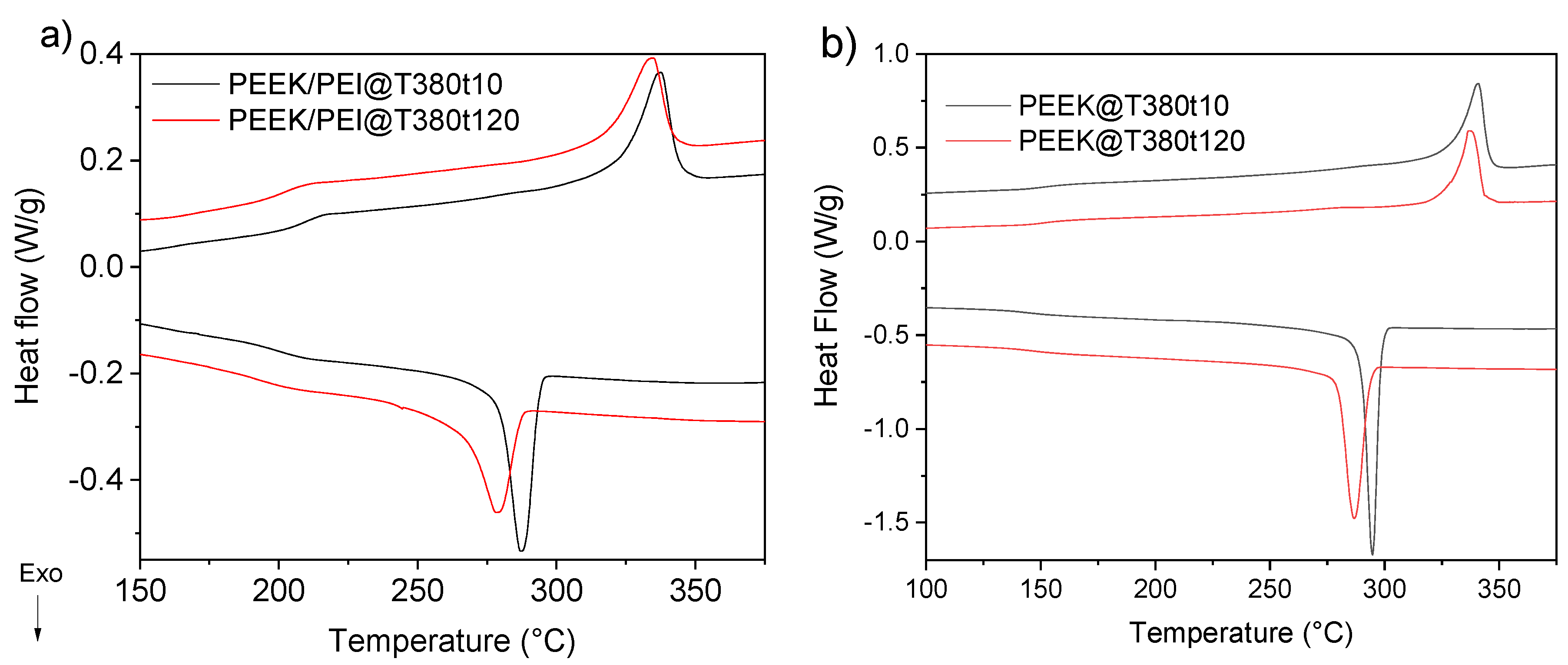 Polymers 12 02765 g005