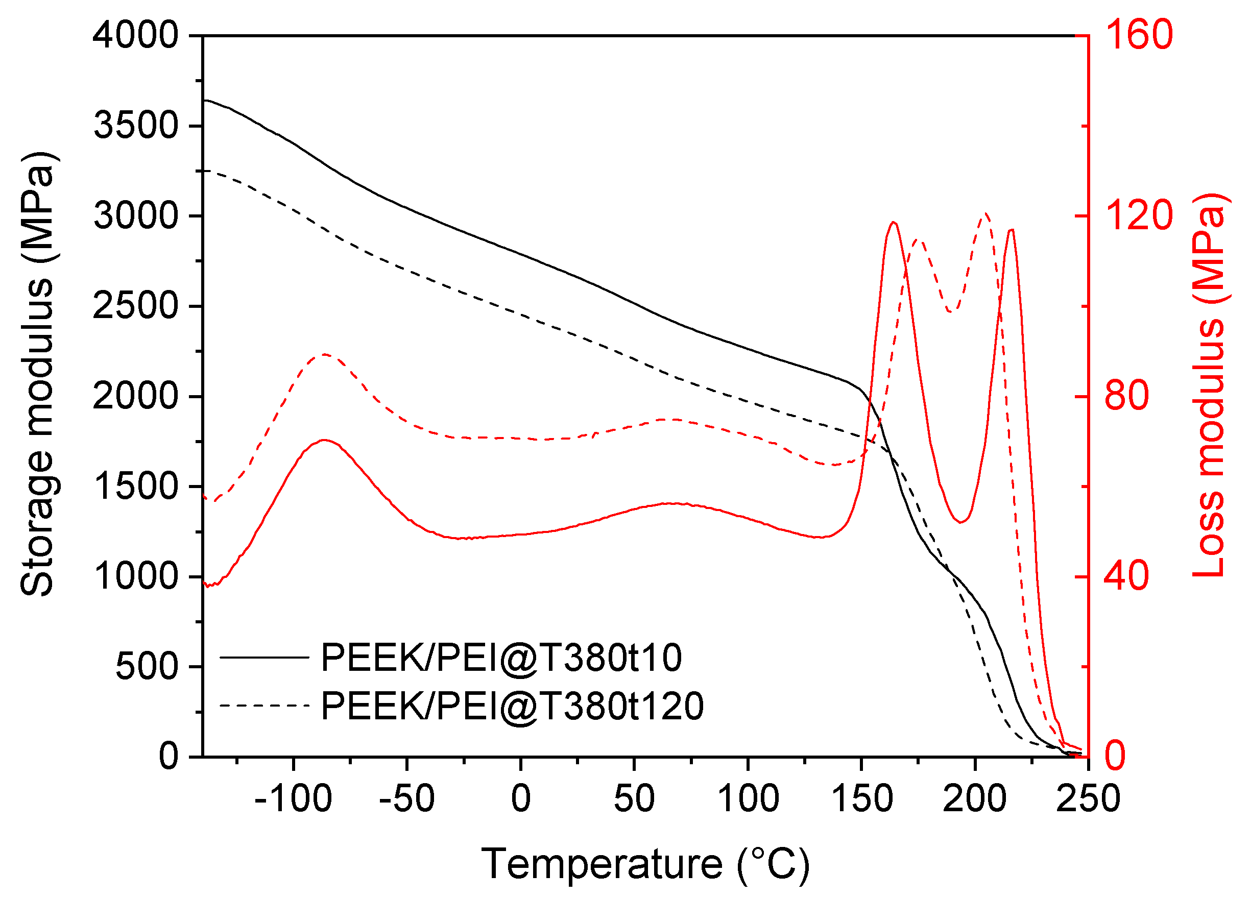Polymers 12 02765 g006