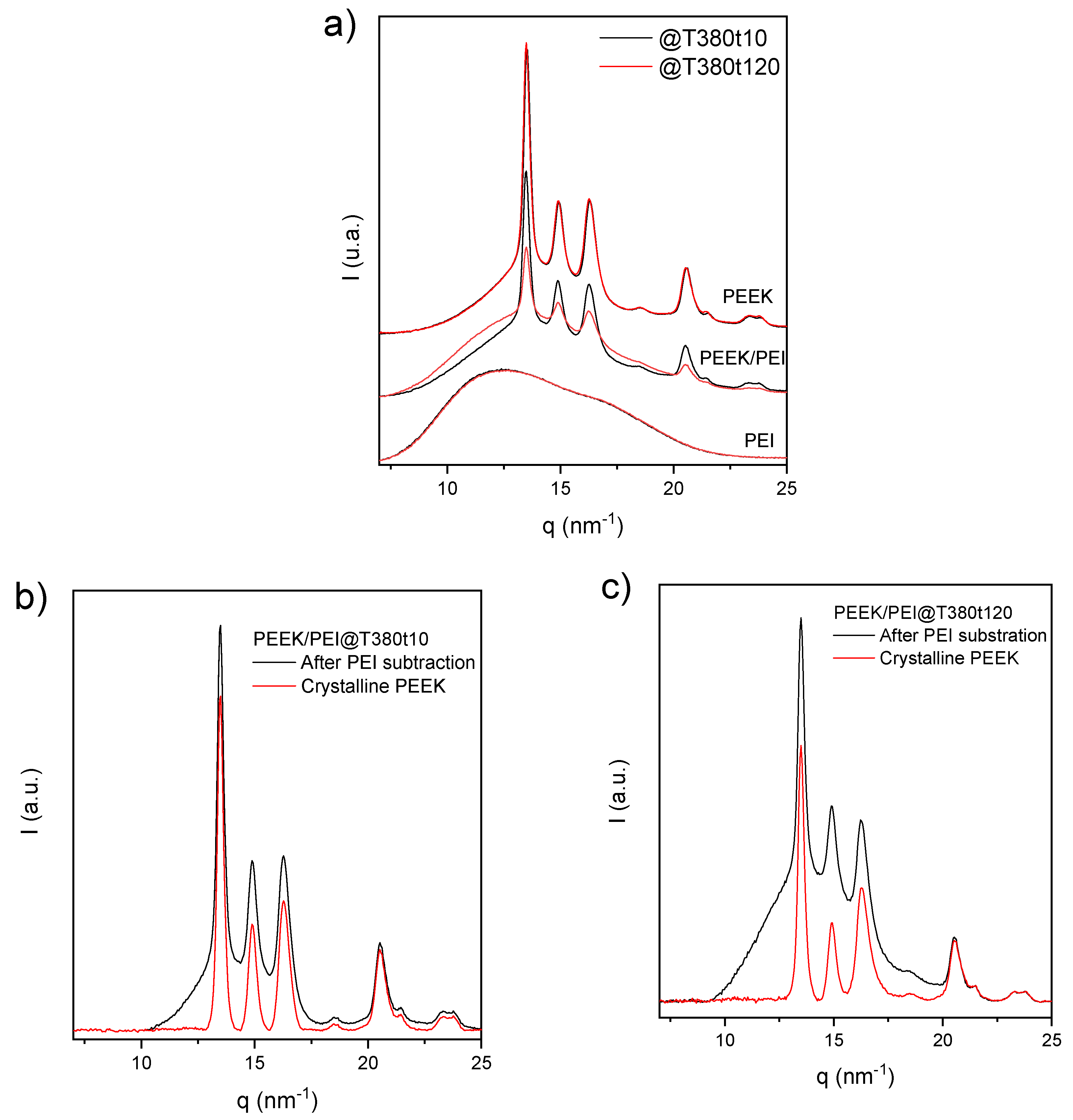 Polymers 12 02765 g007