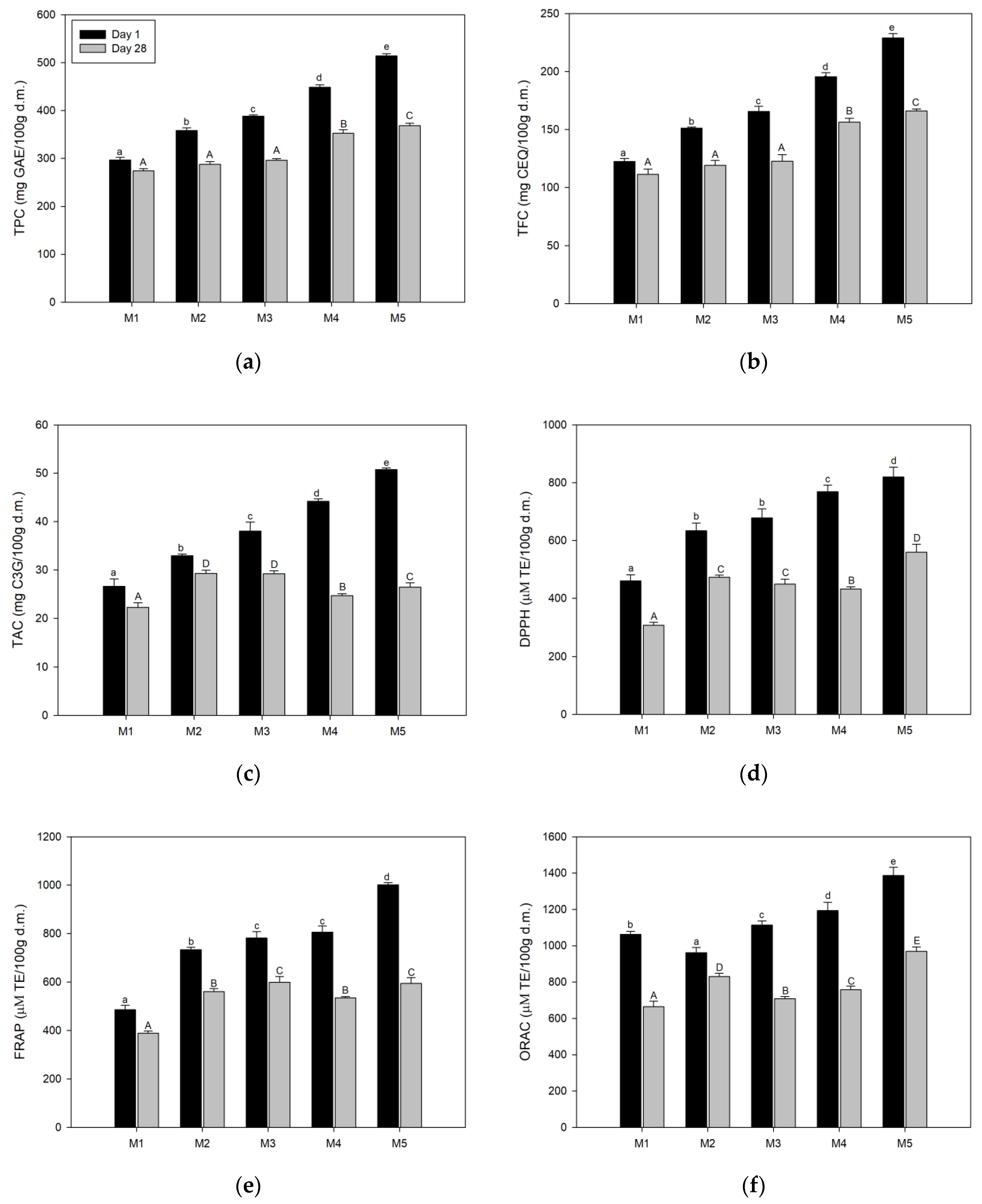 Polymers 12 02769 g005 Polymers 12 02769 g005