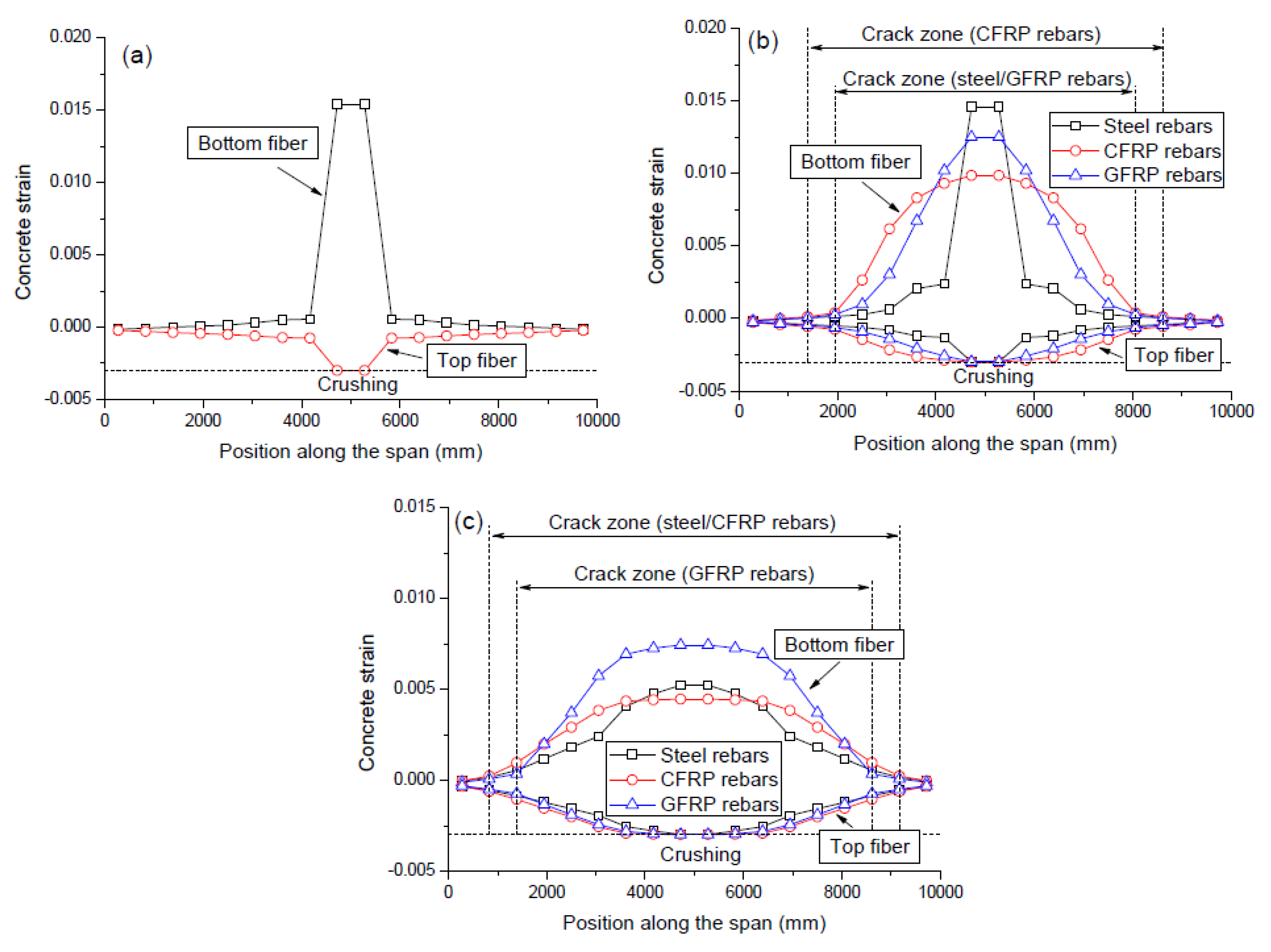 Polymers 12 02773 g006 550