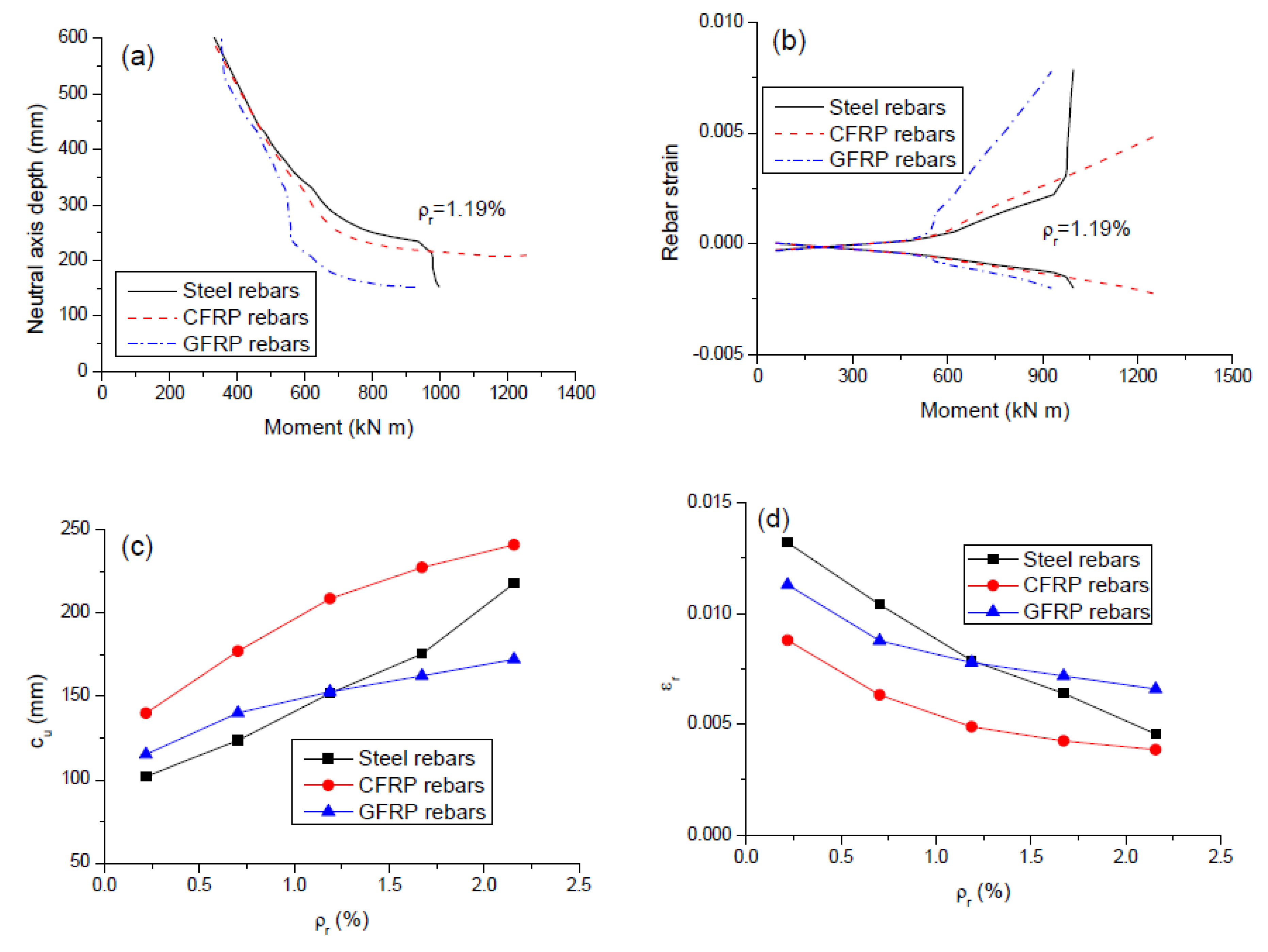 Polymers 12 02773 g009 550