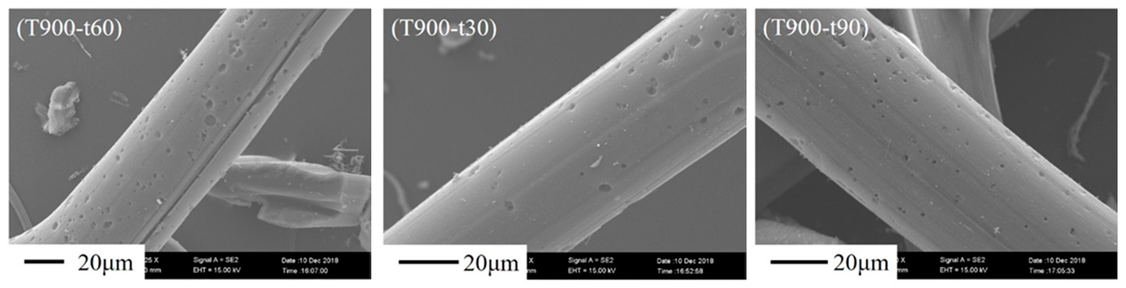 Polymers 12 02775 g004b
