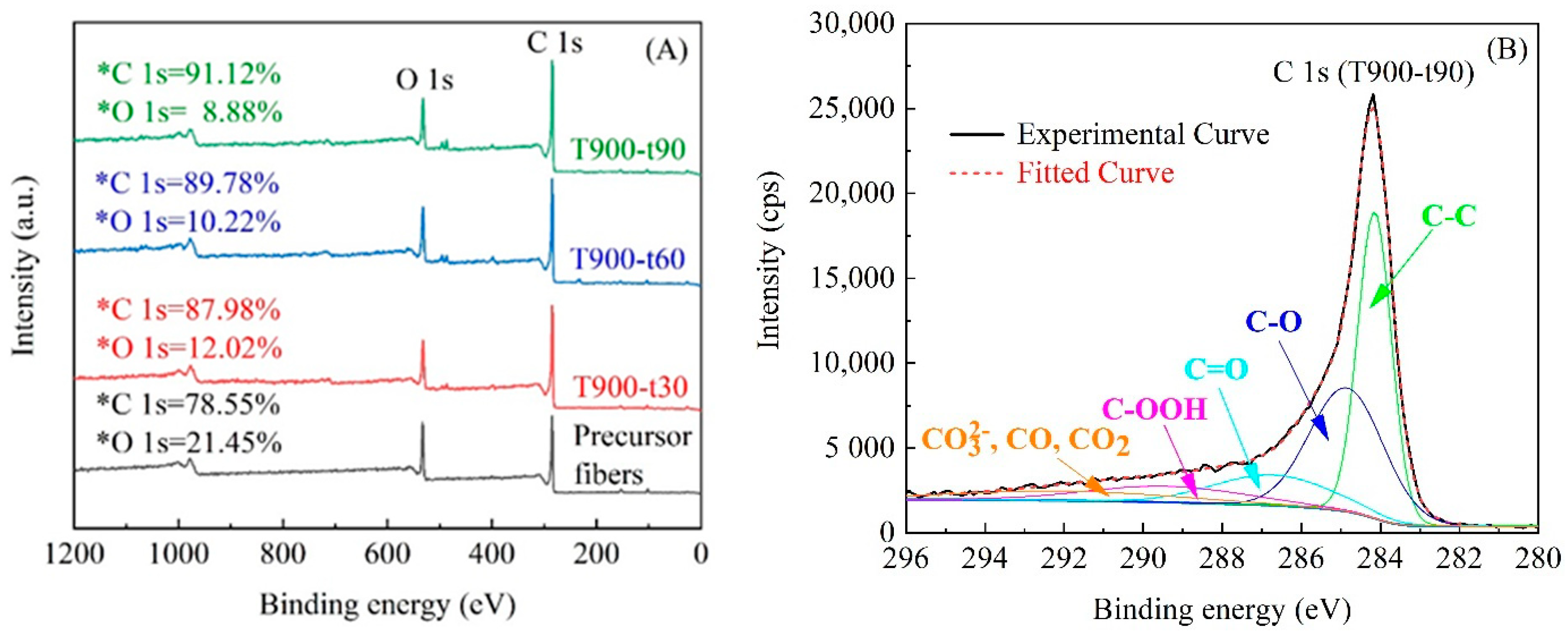 Polymers 12 02775 g005