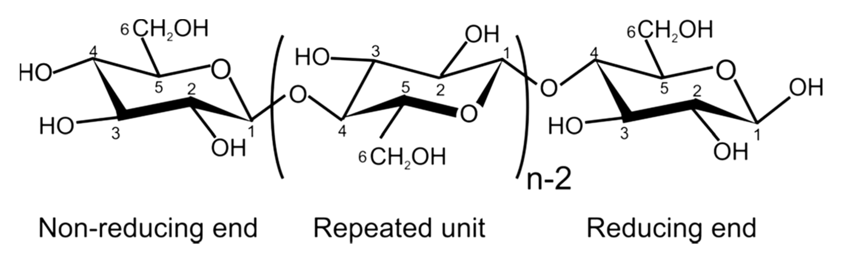 Polymers 12 02779 g003
