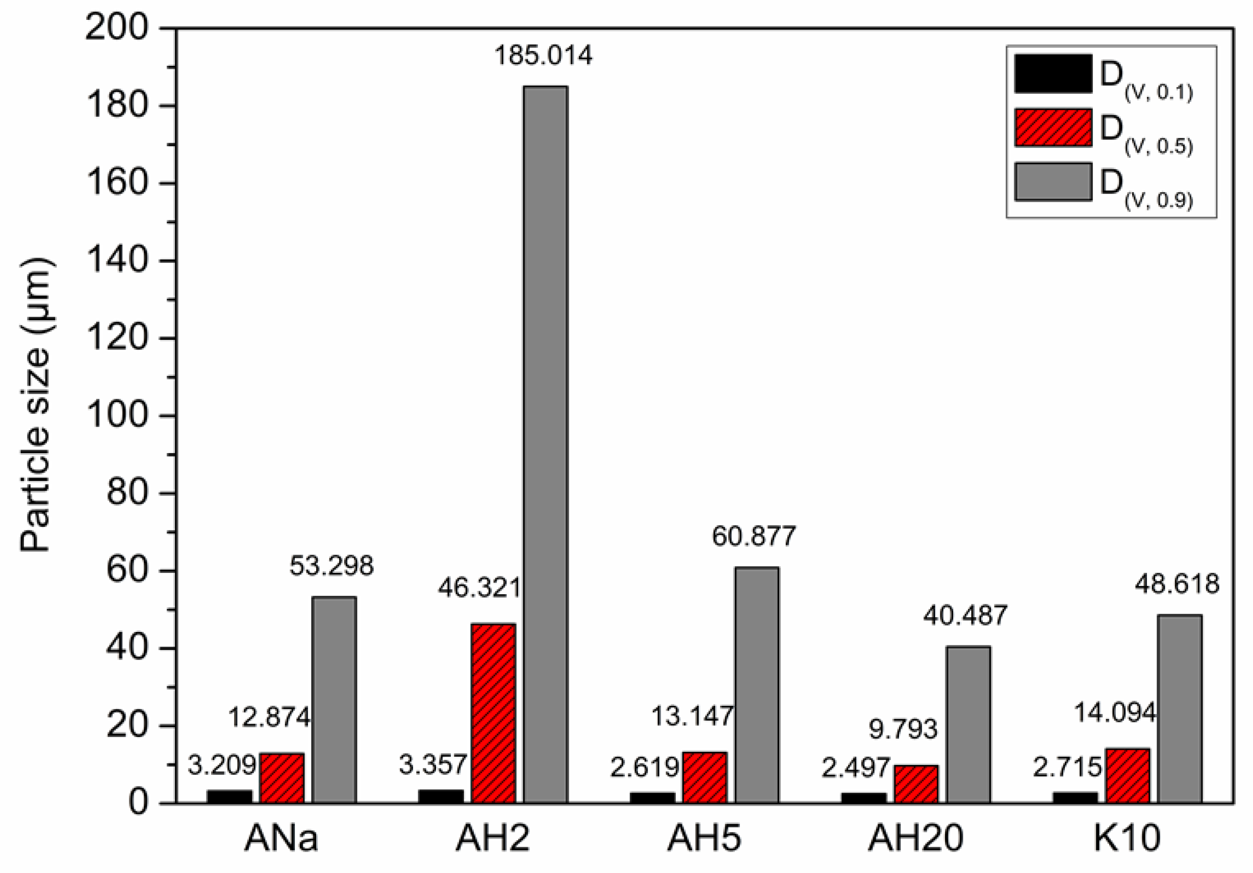 Polymers 12 02781 g003 Polymers 12 02781 g003