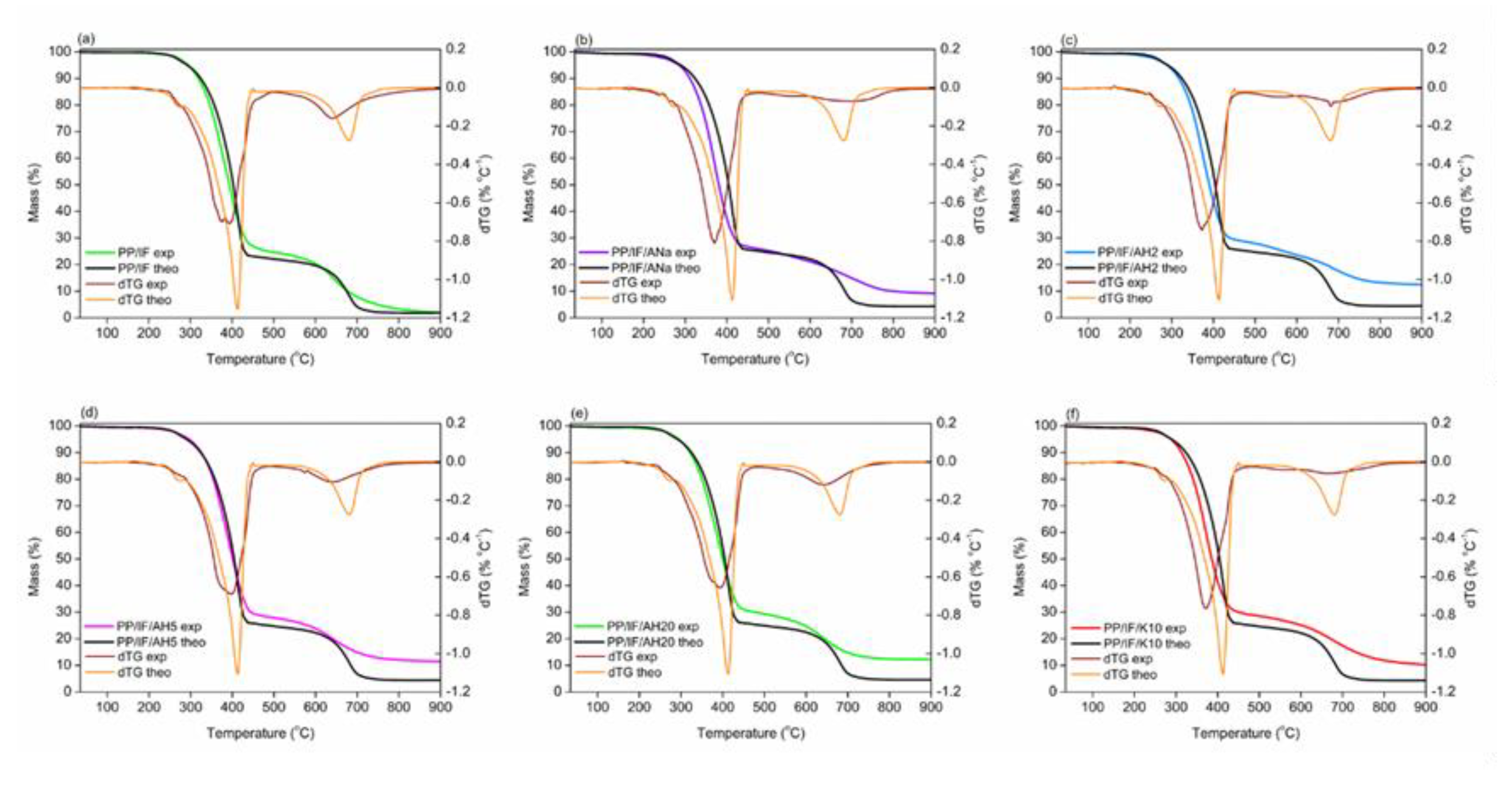 Polymers 12 02781 g007 Polymers 12 02781 g007