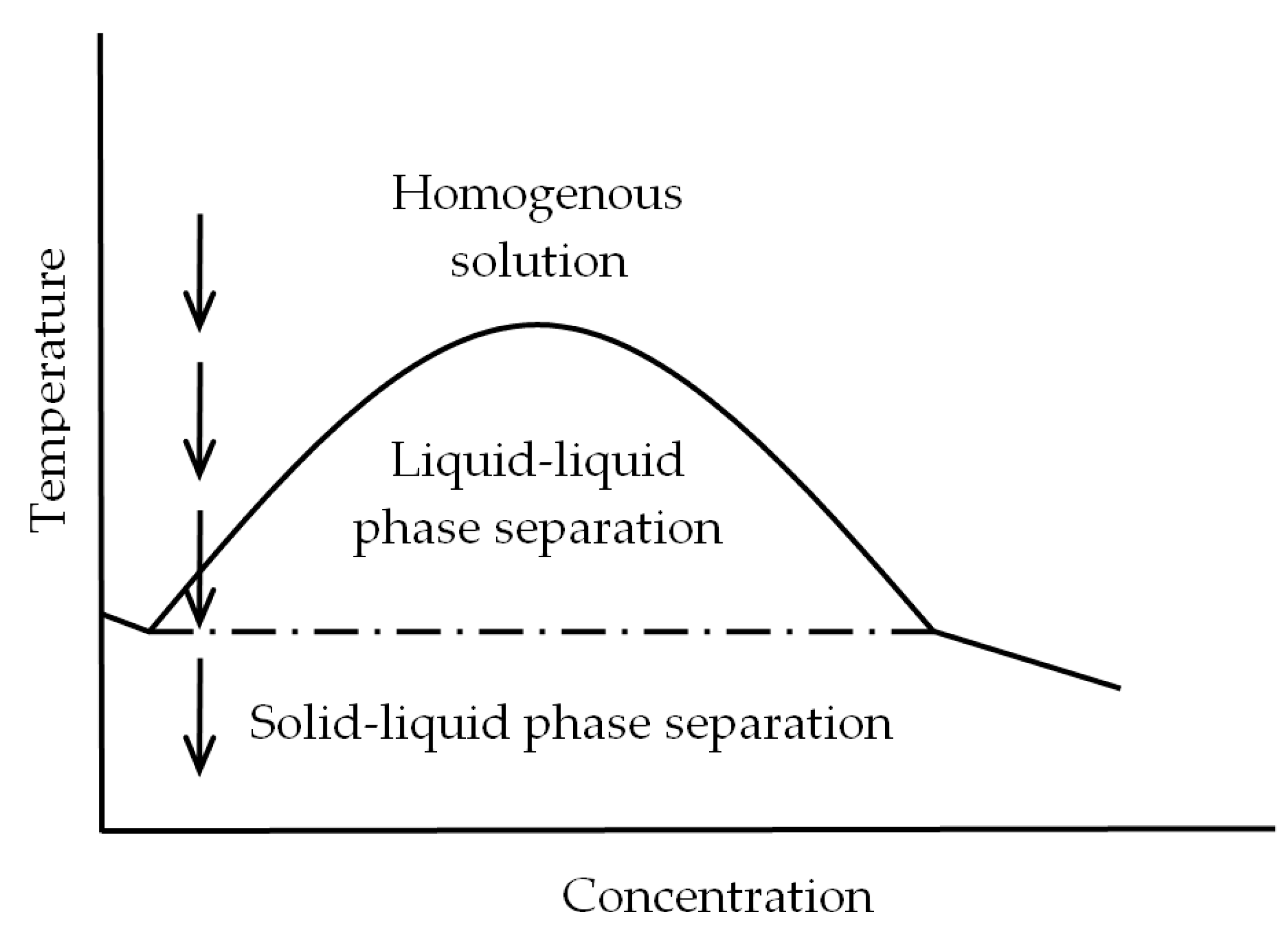 Polymers Free FullText Poly(hydroxybutyratecohydroxyvalerate