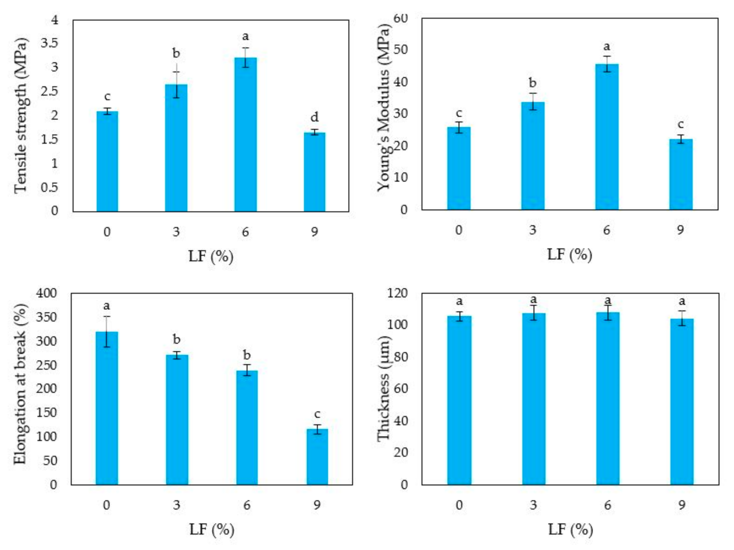 Polymers 12 02788 g005