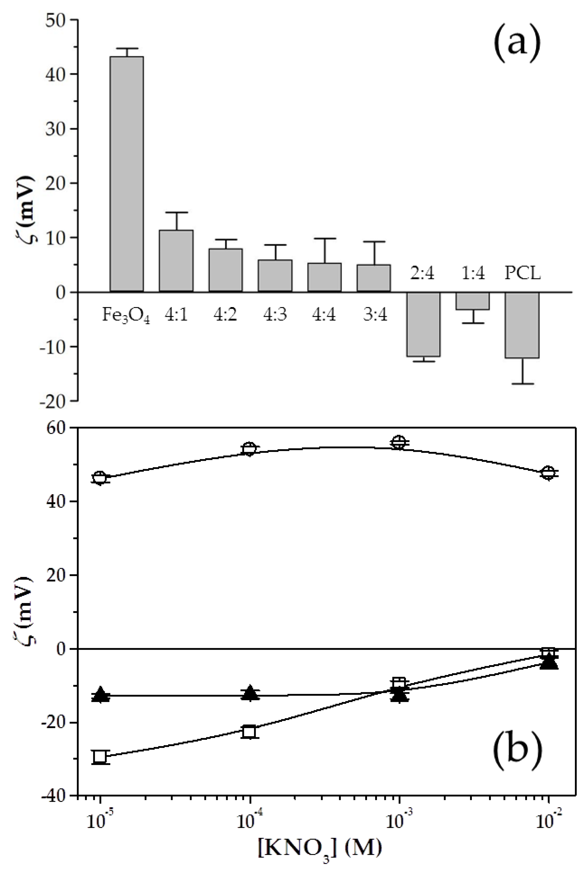 Polymers 12 02790 g002
