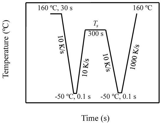 Polymers 12 02796 g001 550