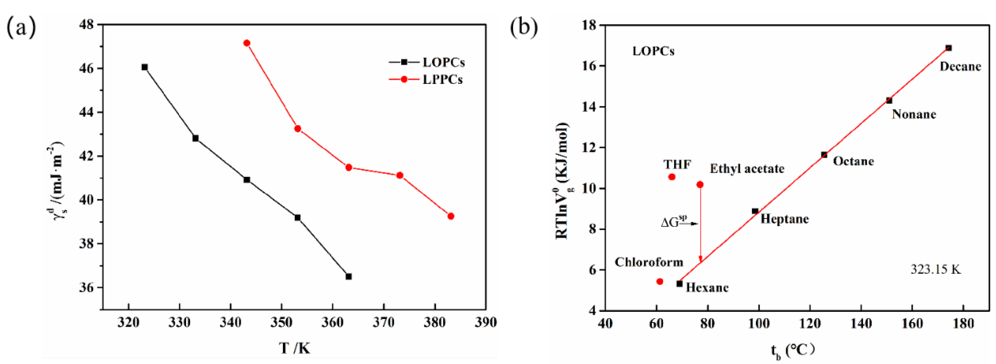 Polymers 12 02800 g007