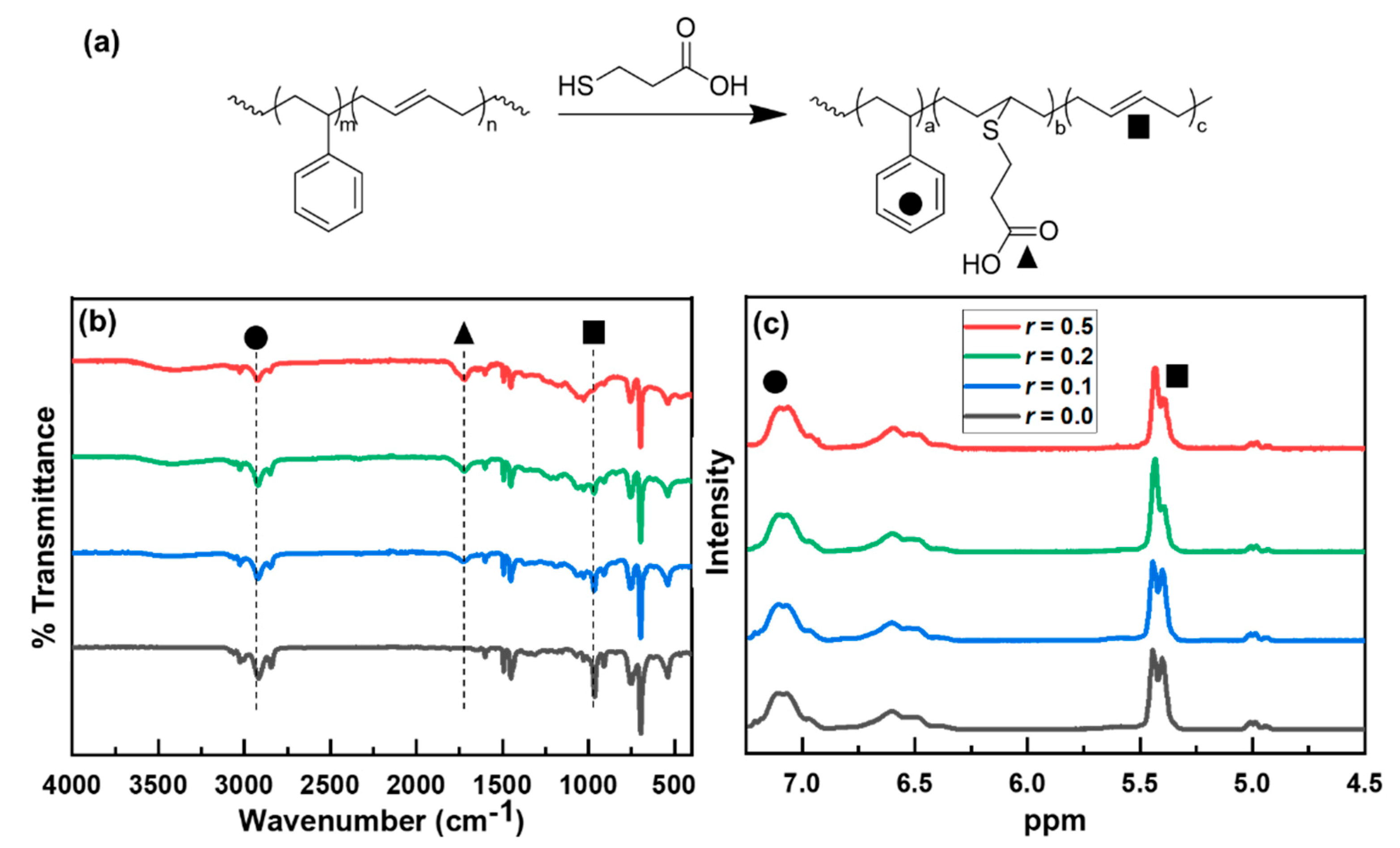 Polymers 12 02804 g001