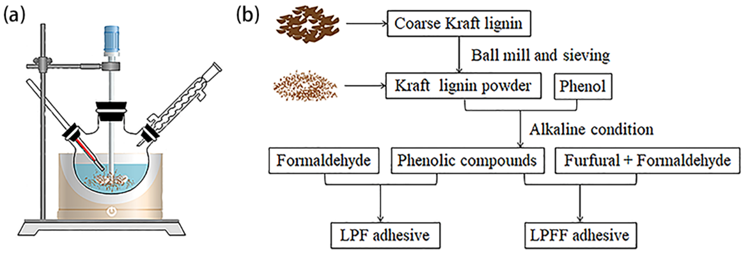 Polymers 12 02805 g001 Polymers 12 02805 g001