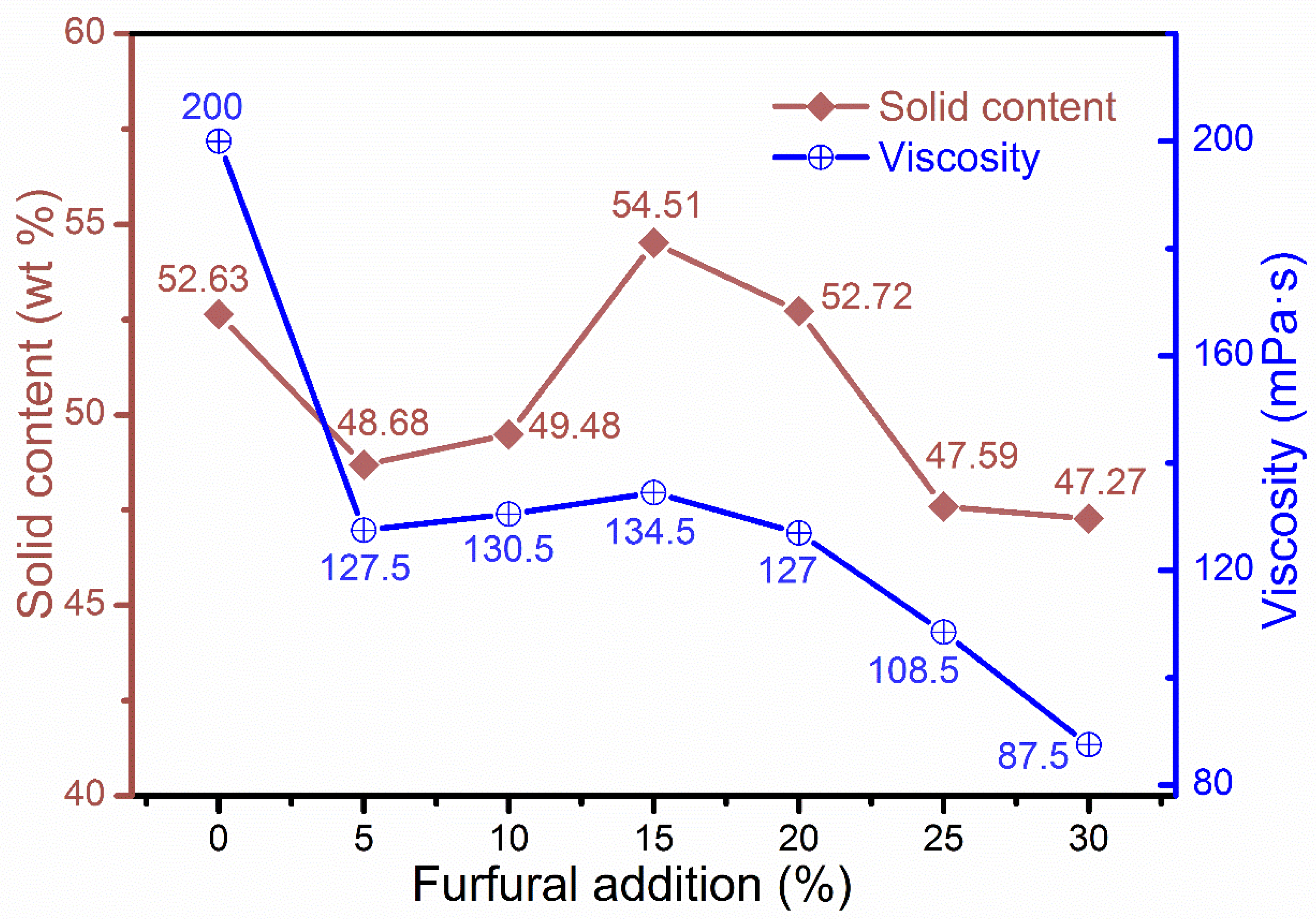 Polymers 12 02805 g003 Polymers 12 02805 g003