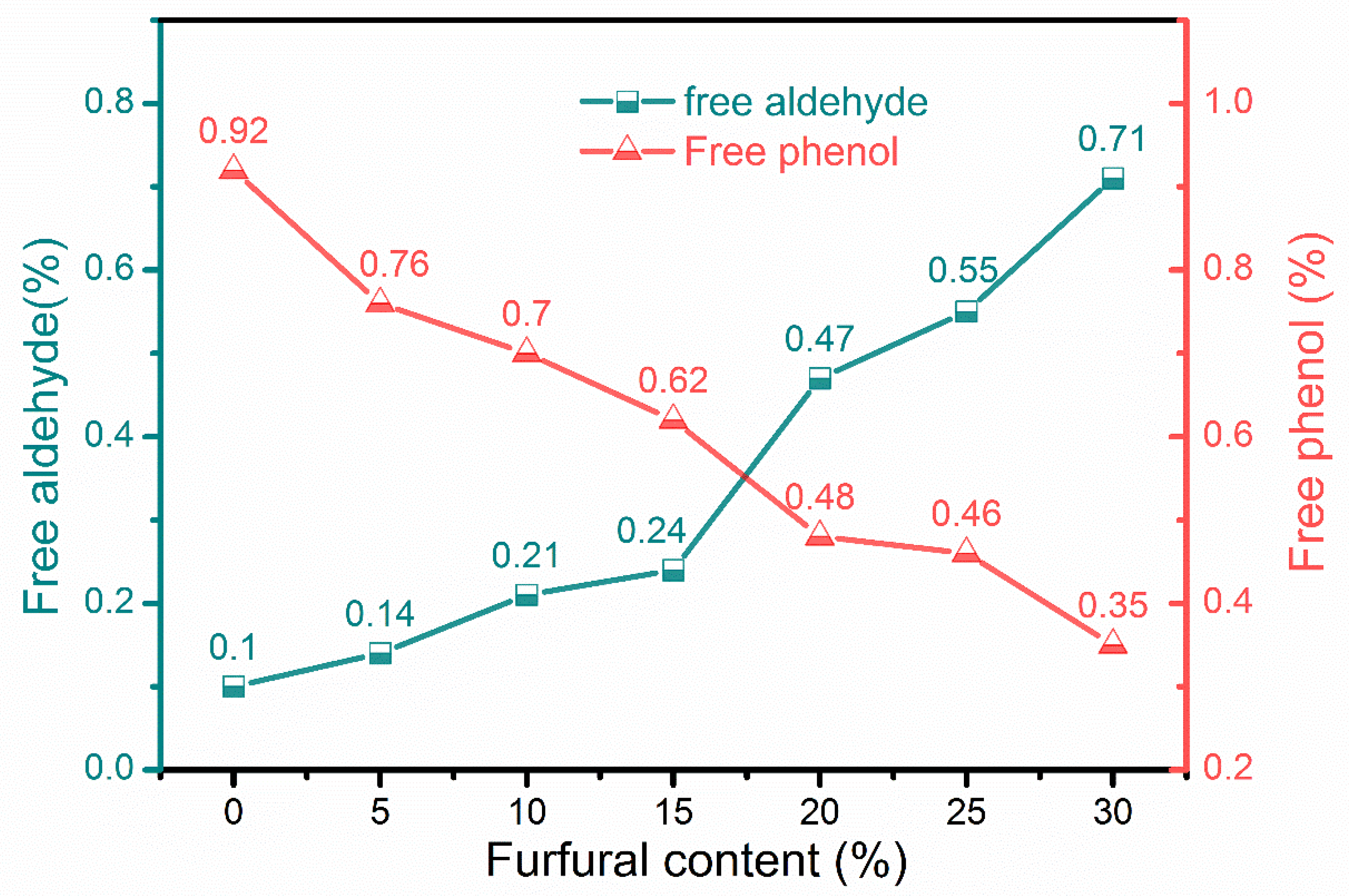 Polymers 12 02805 g004 Polymers 12 02805 g004