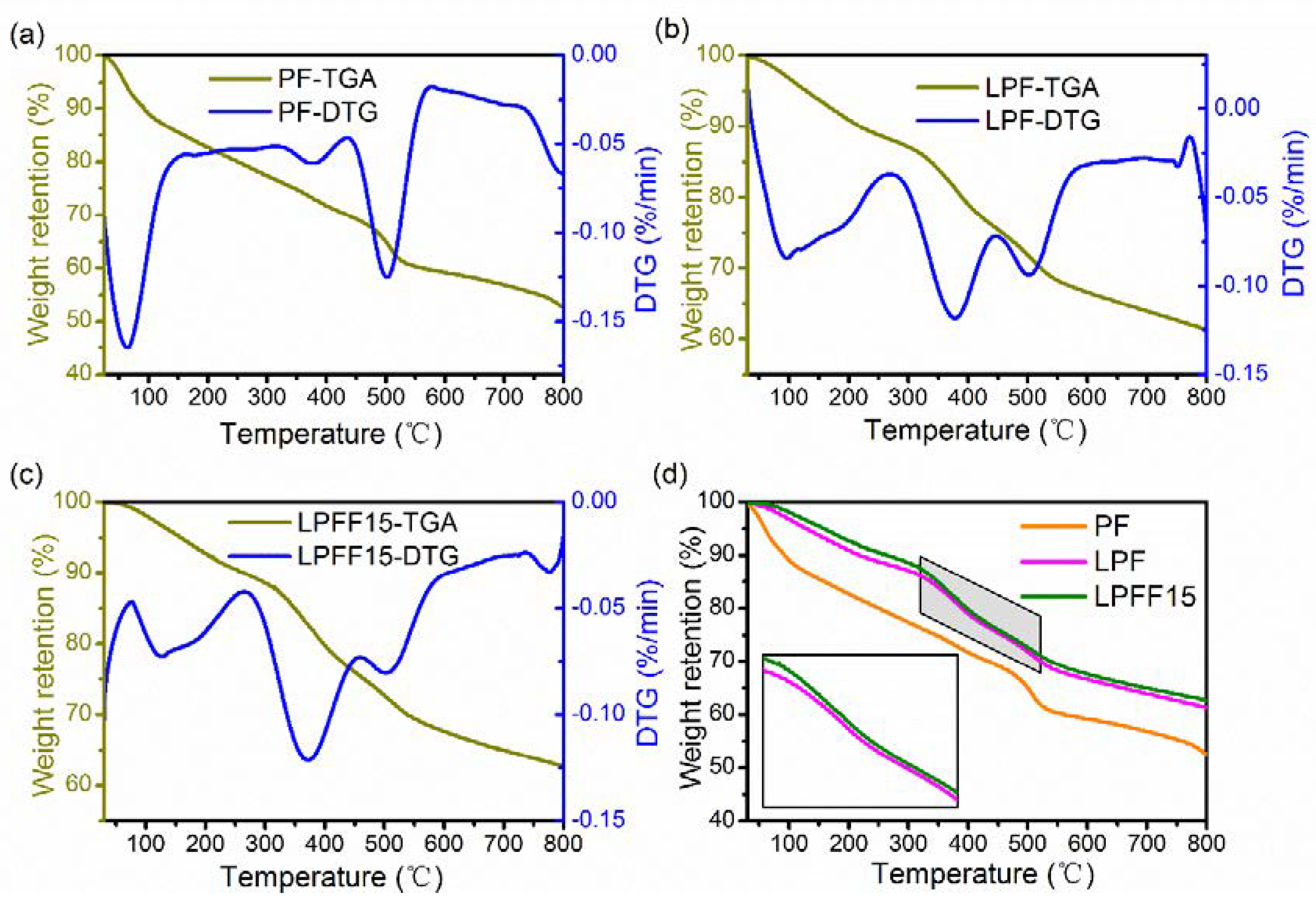 Polymers 12 02805 g007 Polymers 12 02805 g007