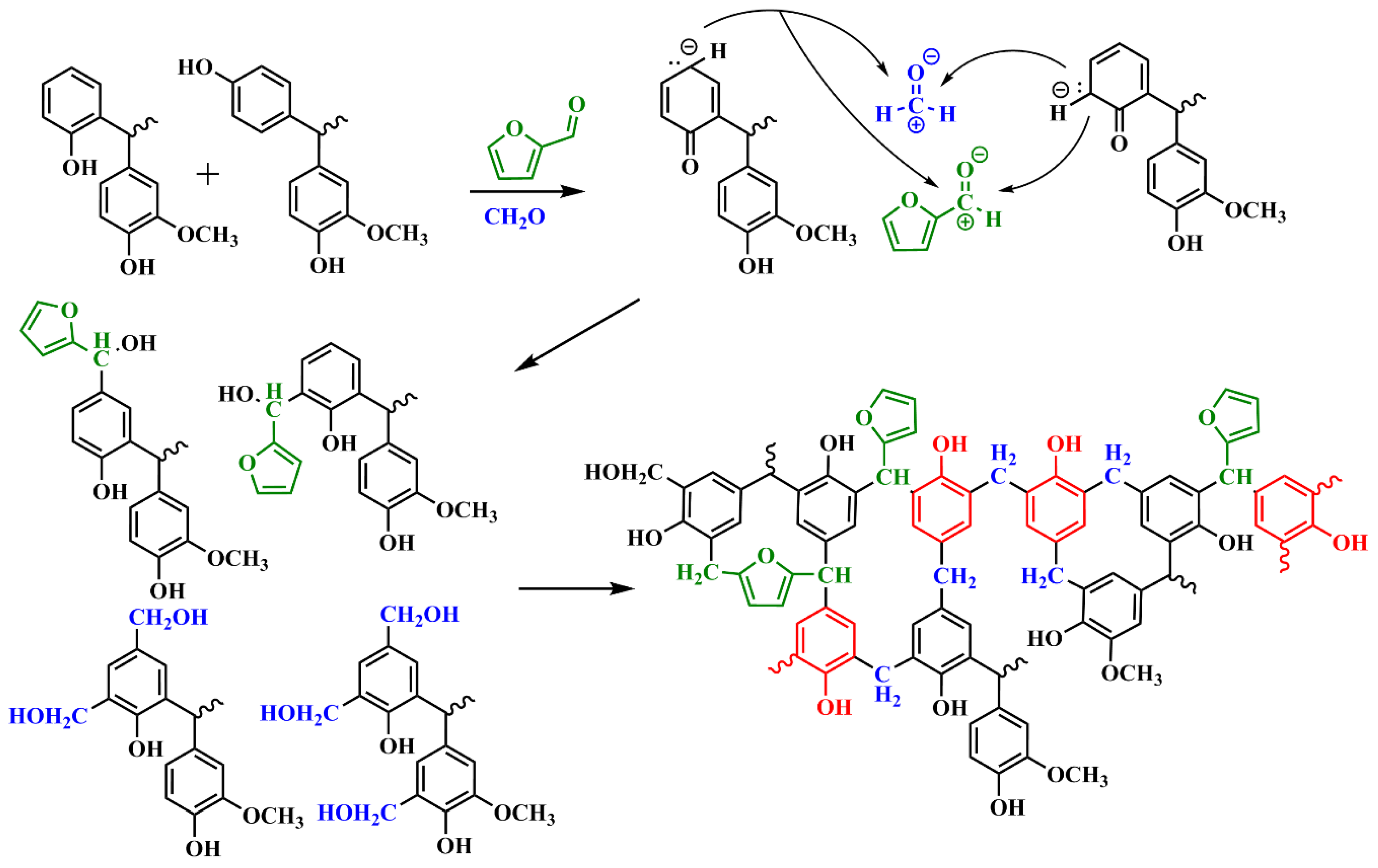 Polymers 12 02805 sch002 Polymers 12 02805 sch002