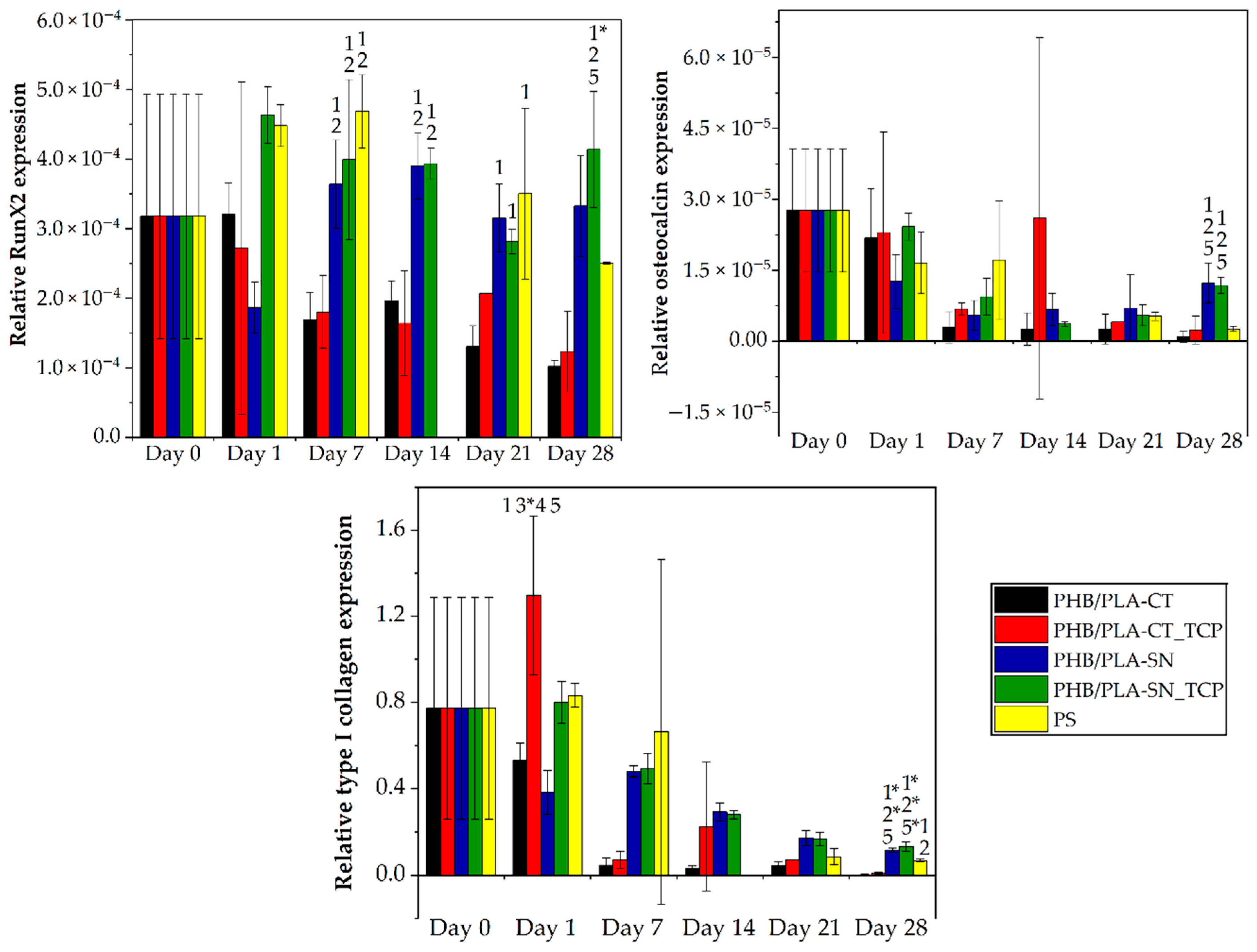 Polymers 12 02806 g008