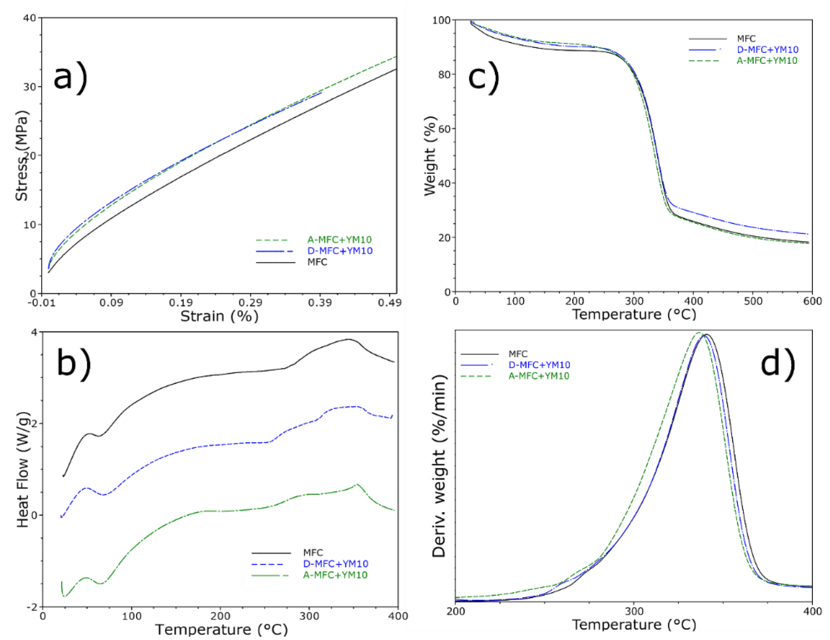 Polymers 12 02807 g002