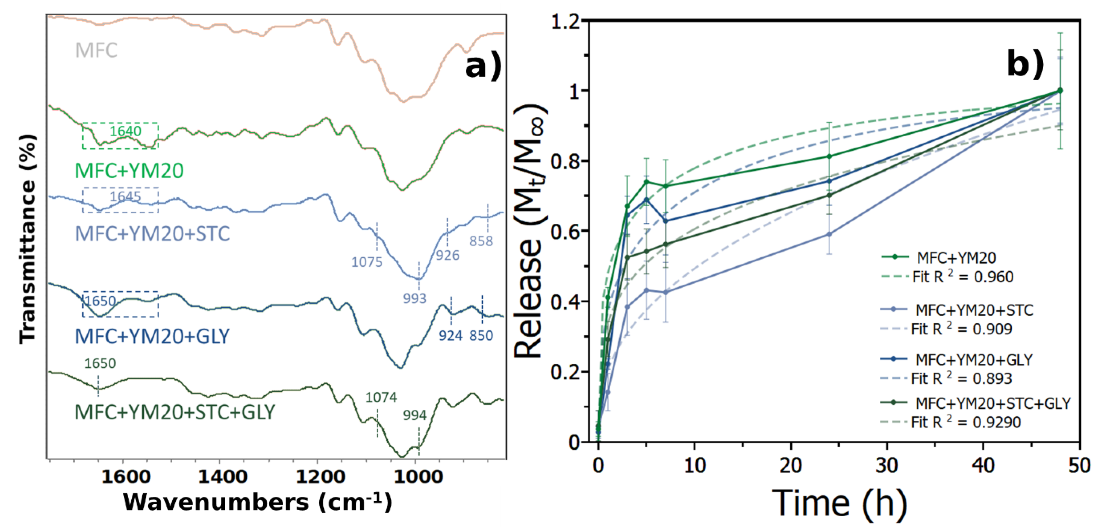 Polymers 12 02807 g003