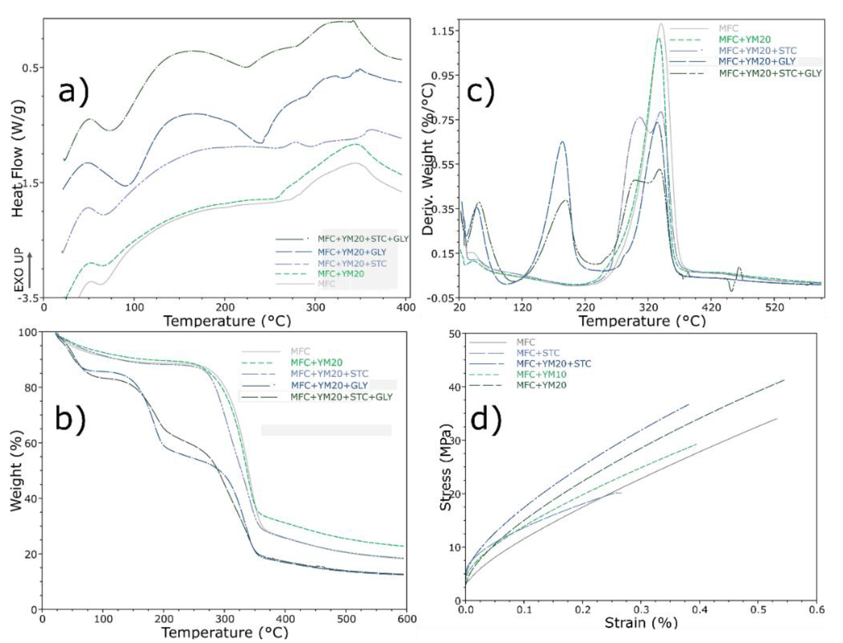 Polymers 12 02807 g005